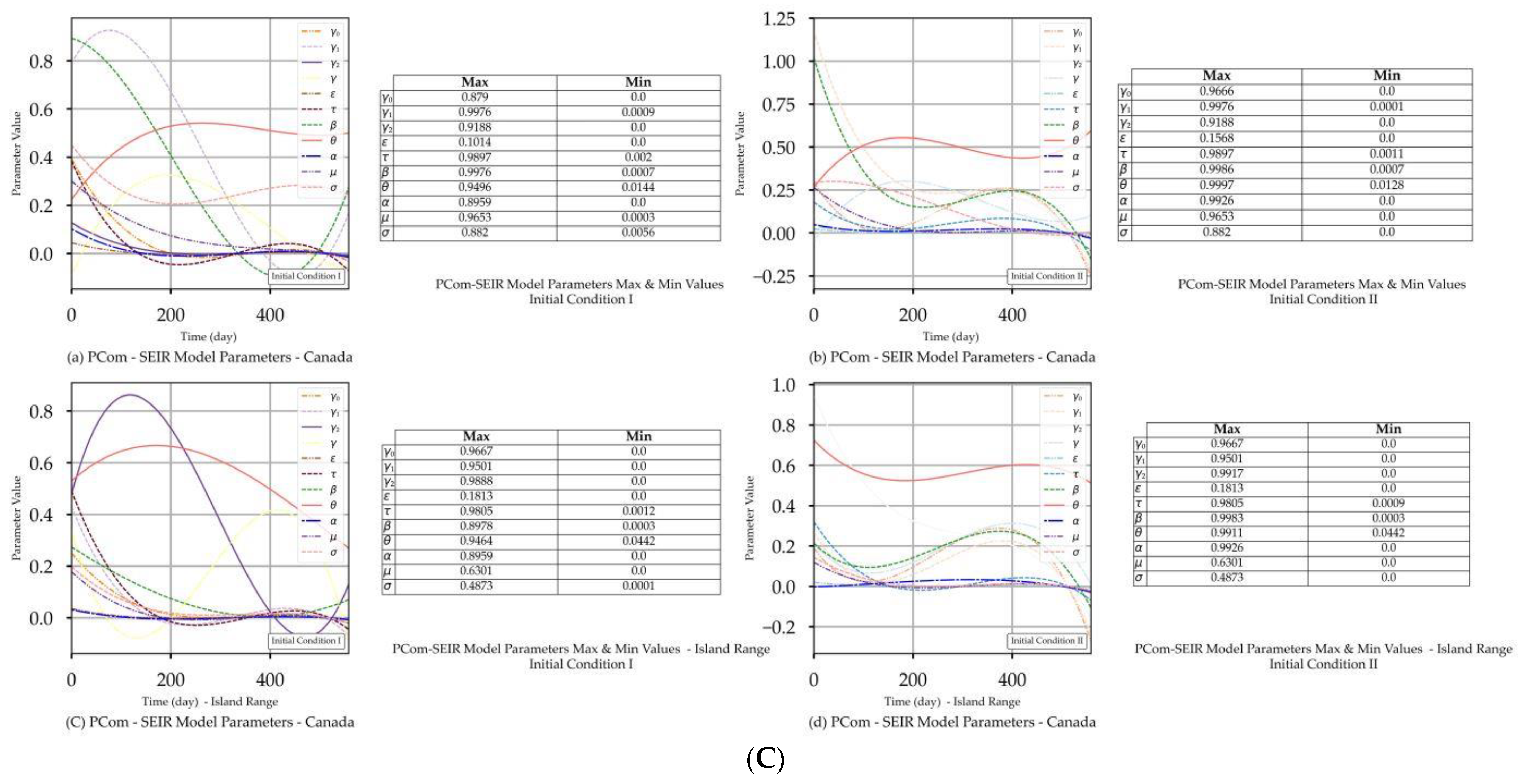 Mathematics 11 01119 g002c Mathematics 11 01119 g002c