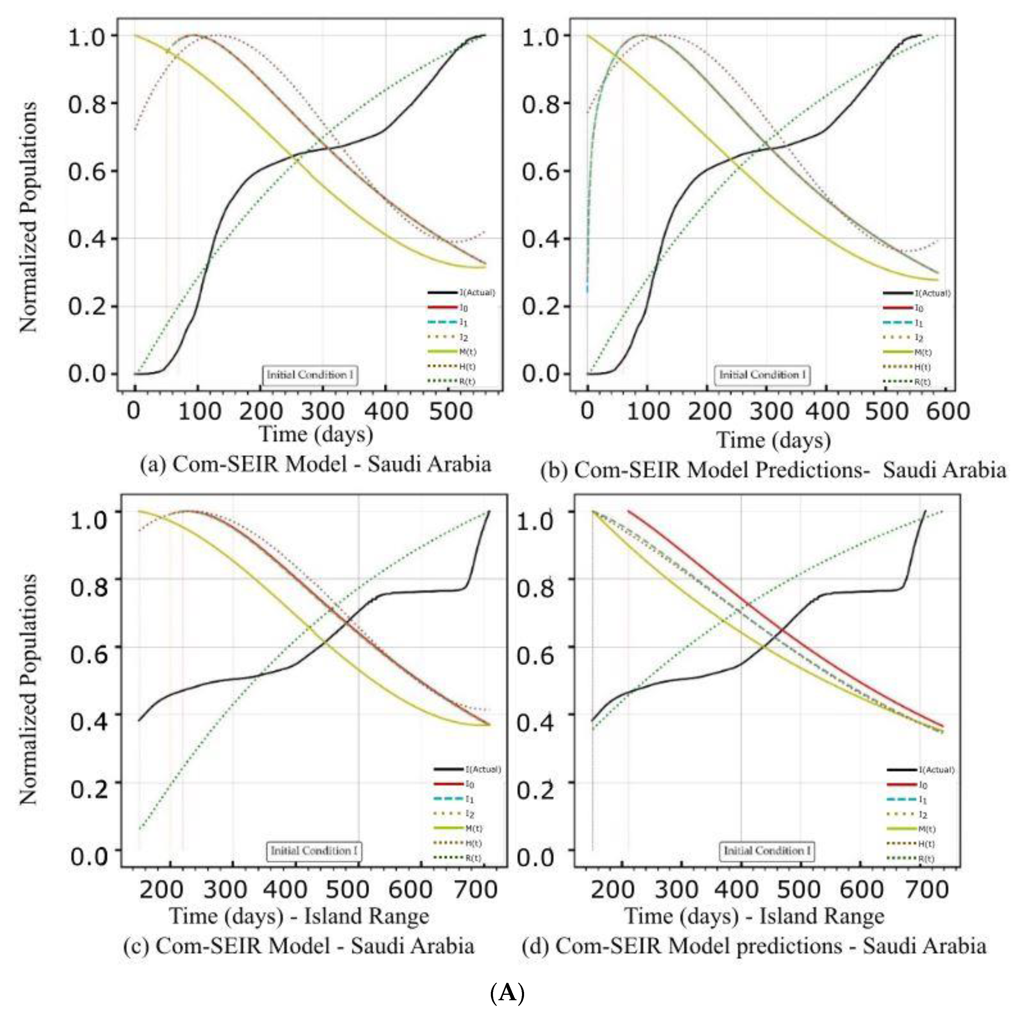 Mathematics 11 01119 g003a Mathematics 11 01119 g003a