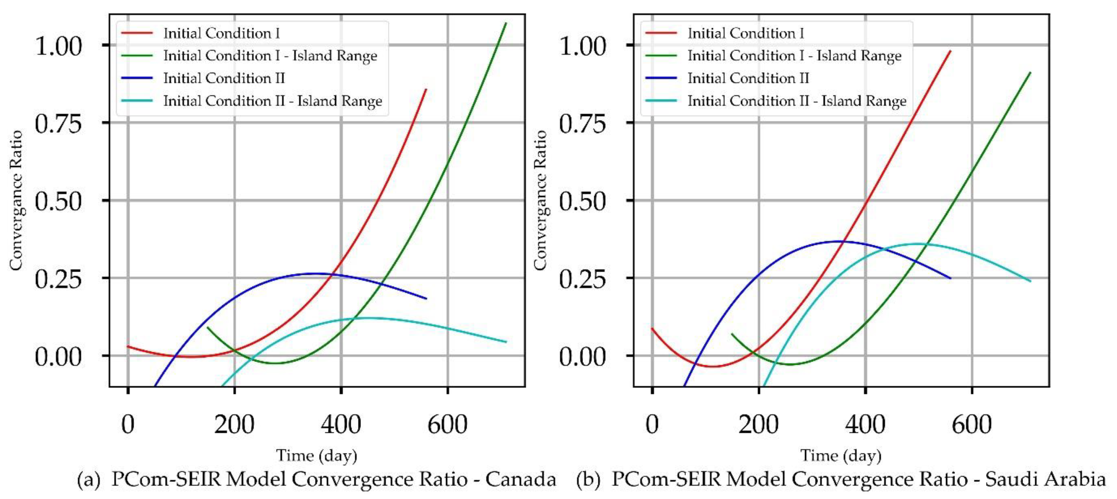 Mathematics 11 01119 g004 Mathematics 11 01119 g004