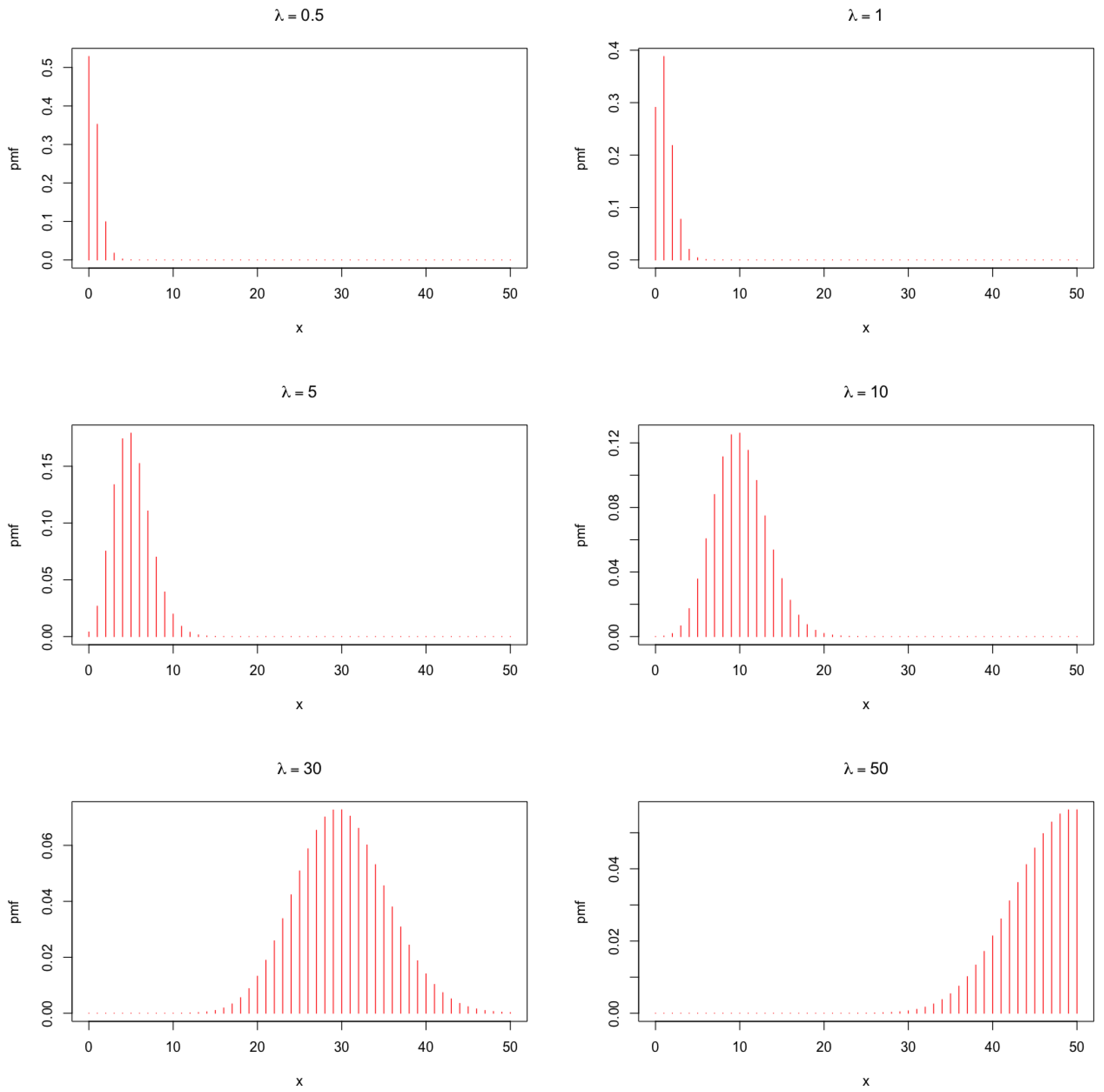 Mathematics 11 01122 g001 Mathematics 11 01122 g001