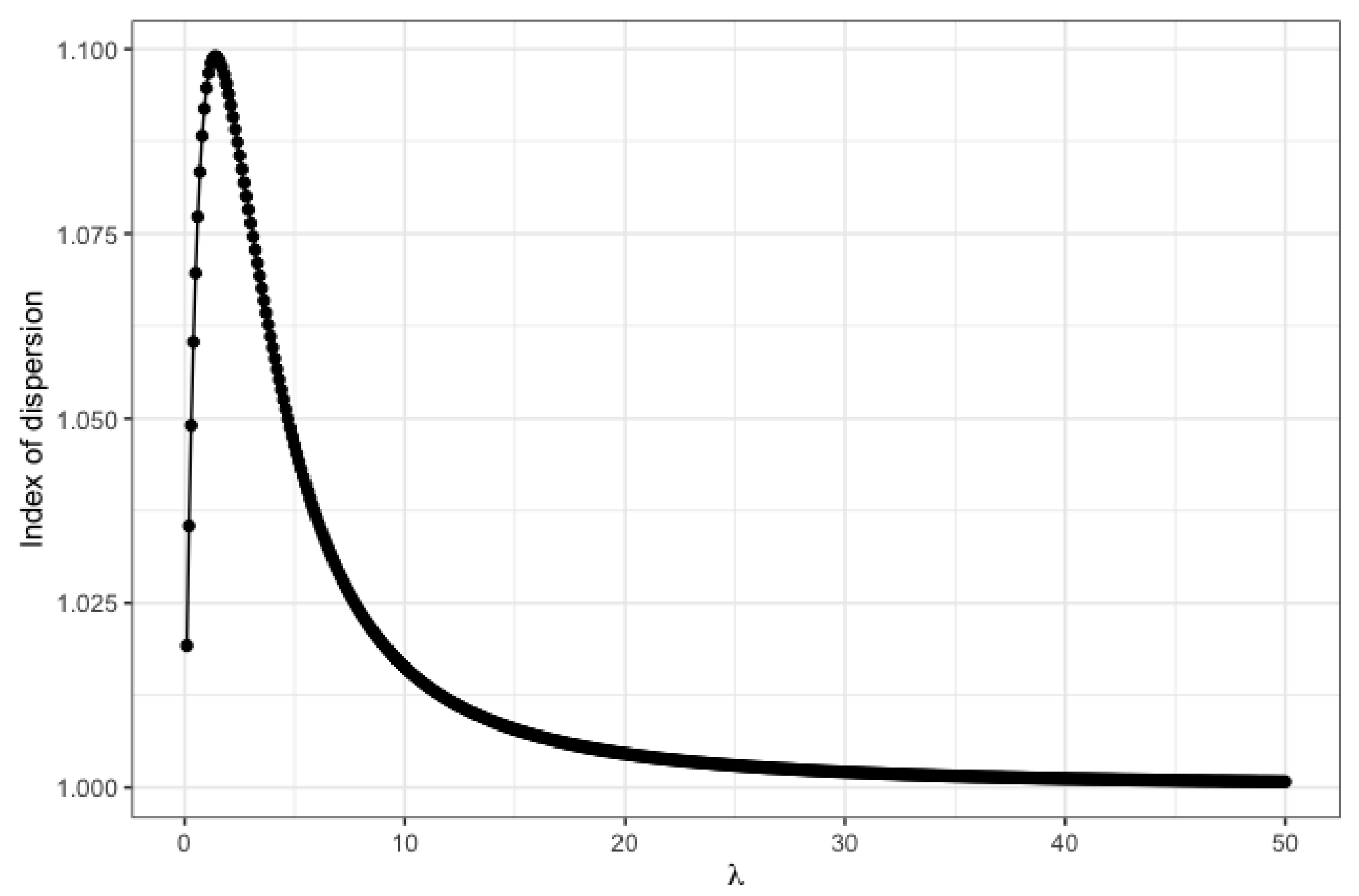 Mathematics 11 01122 g002 Mathematics 11 01122 g002