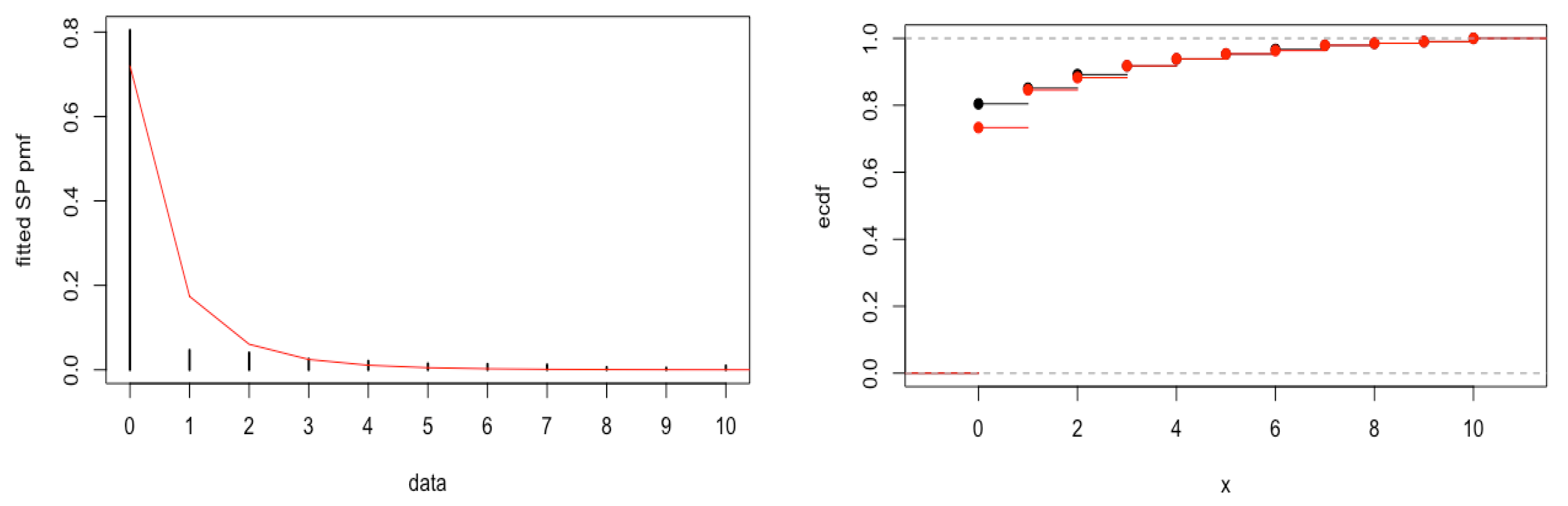 Mathematics 11 01122 g004 Mathematics 11 01122 g004