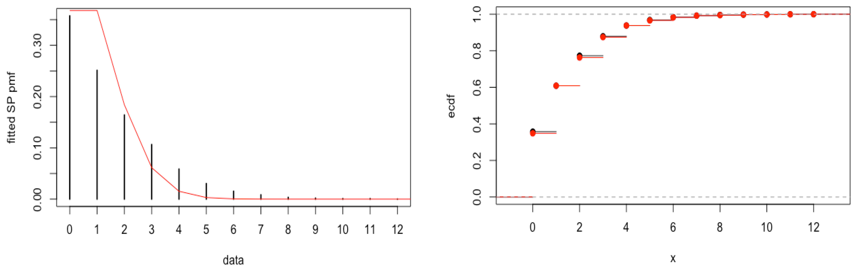 Mathematics 11 01122 g005 Mathematics 11 01122 g005