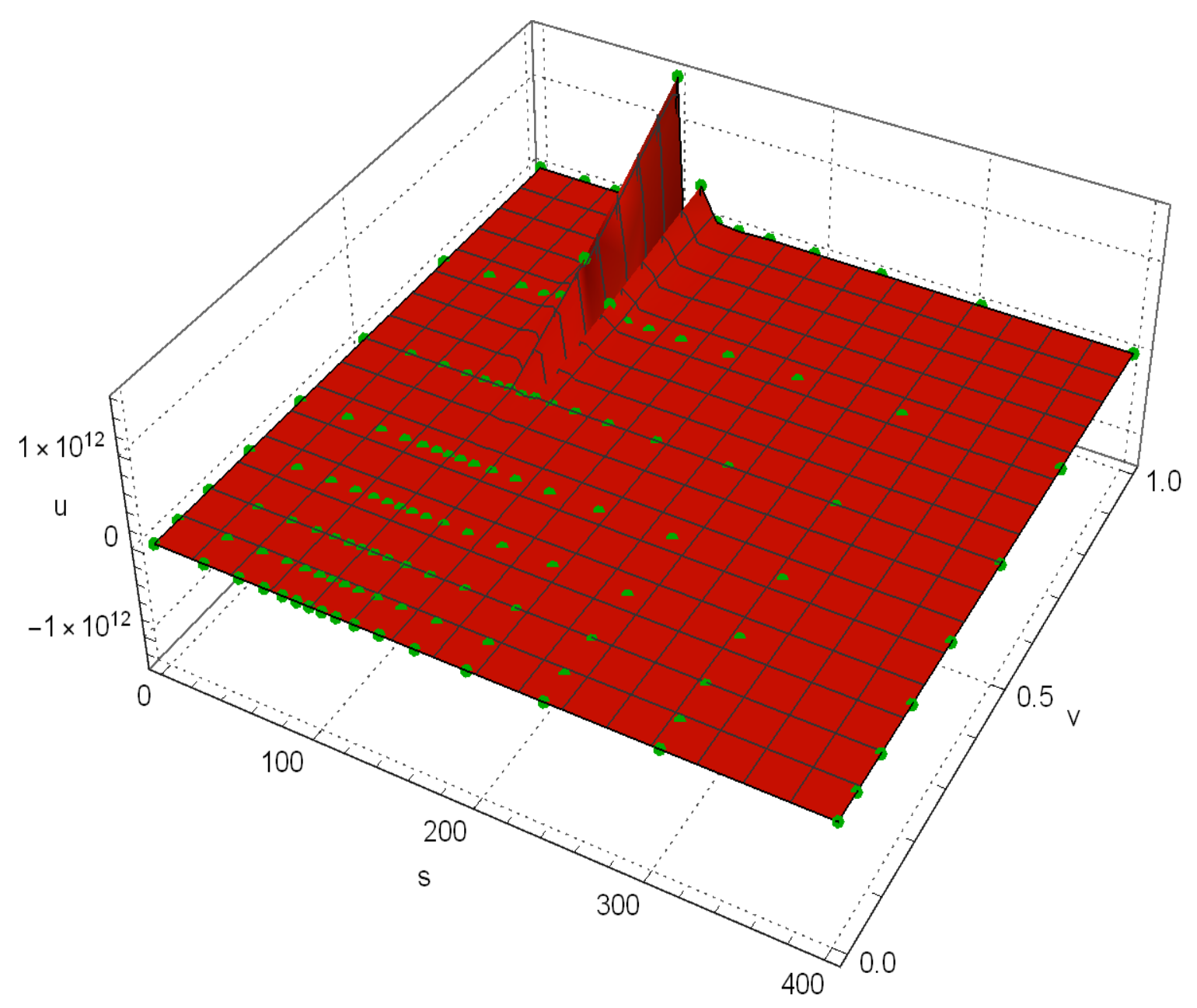 Mathematics 11 01123 g002 Mathematics 11 01123 g002