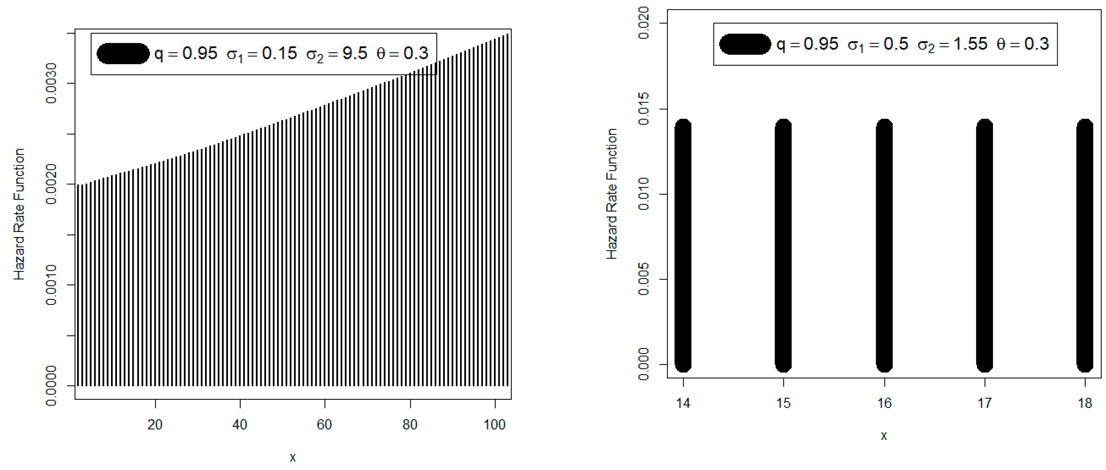 Mathematics 11 01125 g002b