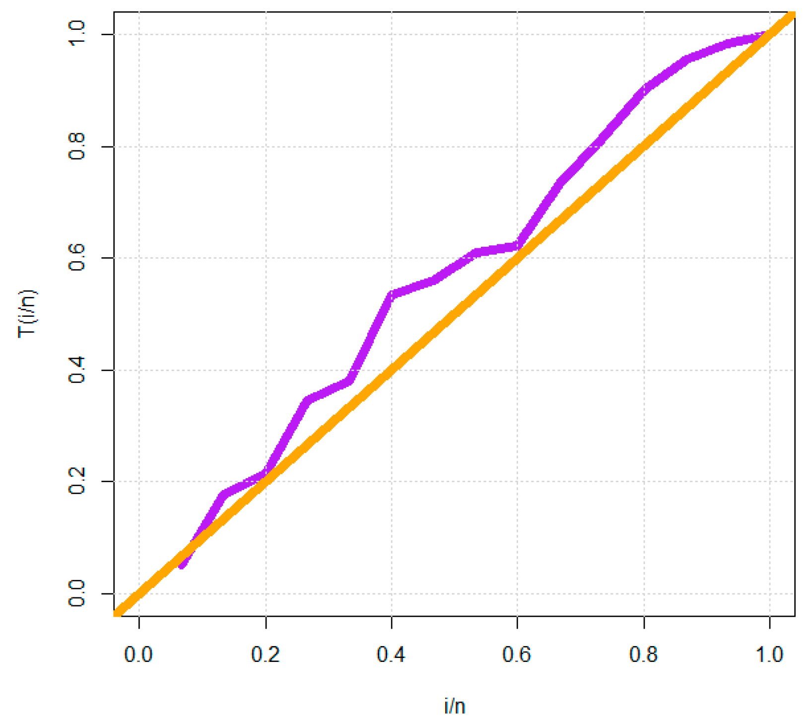 Mathematics 11 01125 g006