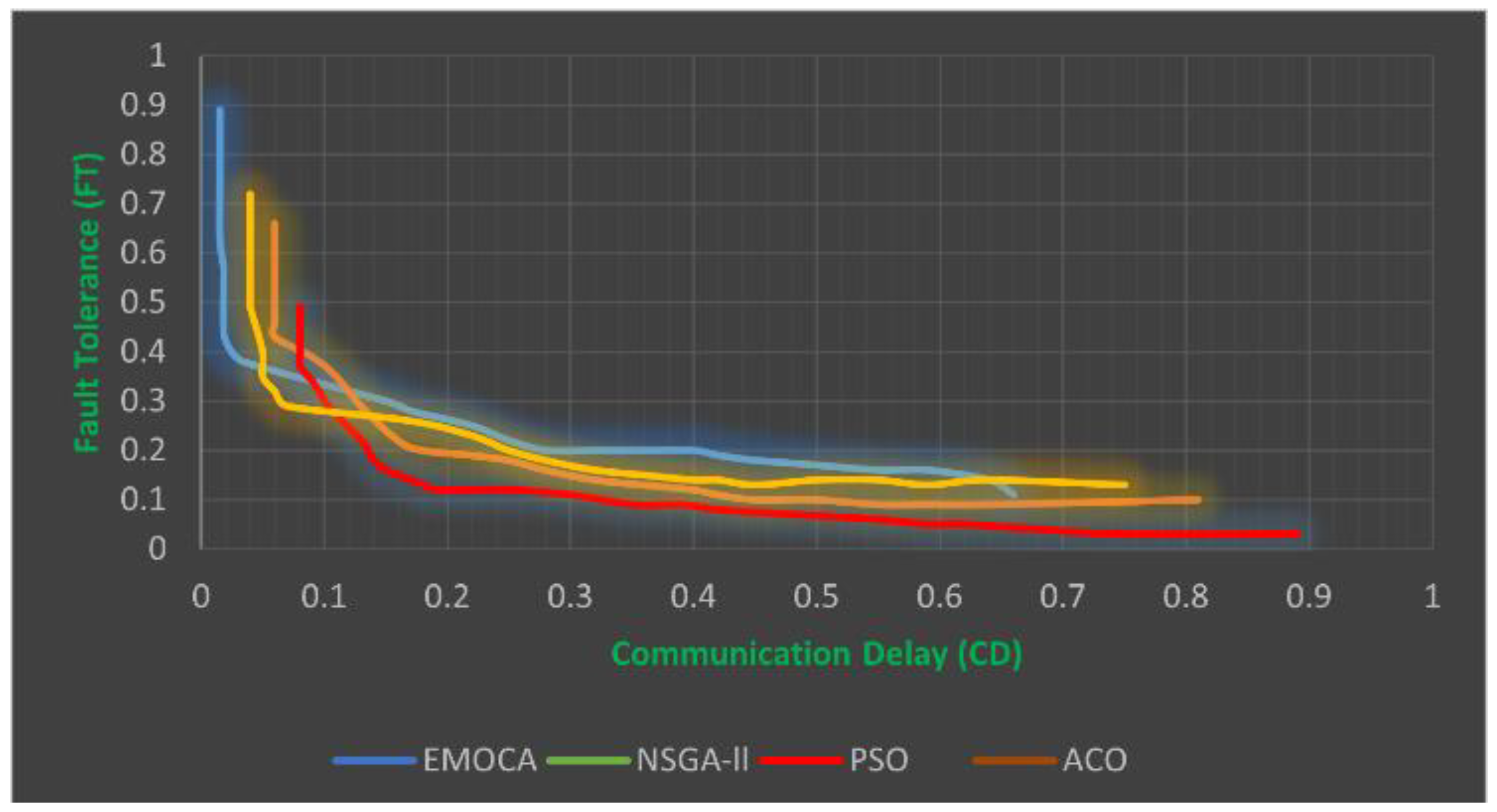 Mathematics 11 01128 g007