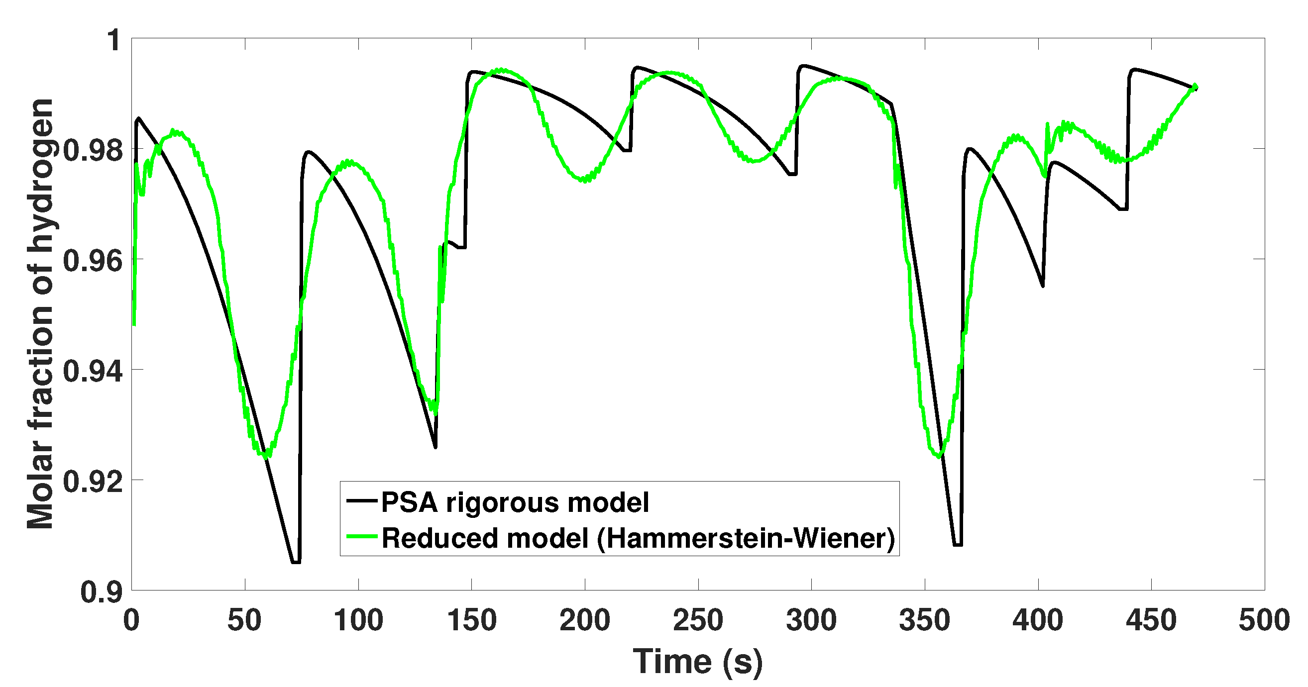 Mathematics 11 01129 g007 Mathematics 11 01129 g007