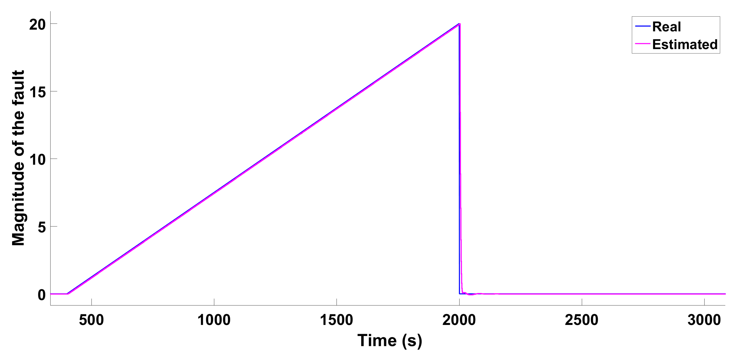 Mathematics 11 01129 g011 Mathematics 11 01129 g011