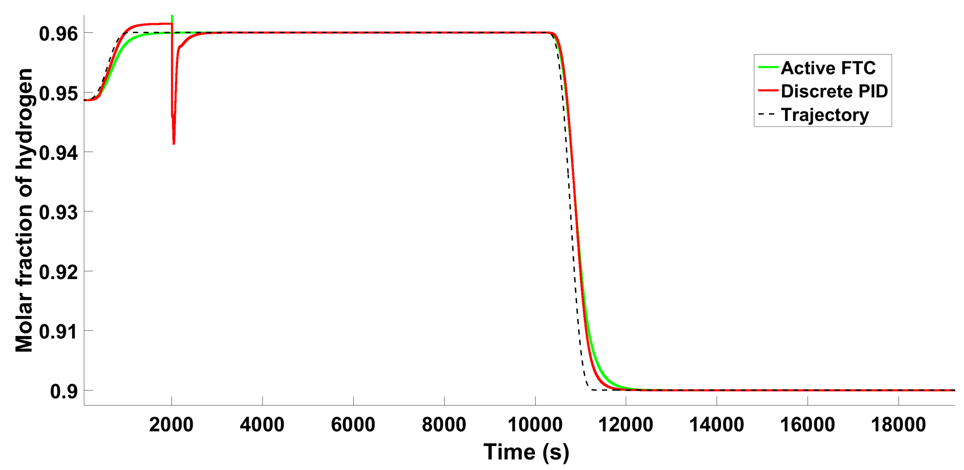 Mathematics 11 01129 g013 Mathematics 11 01129 g013
