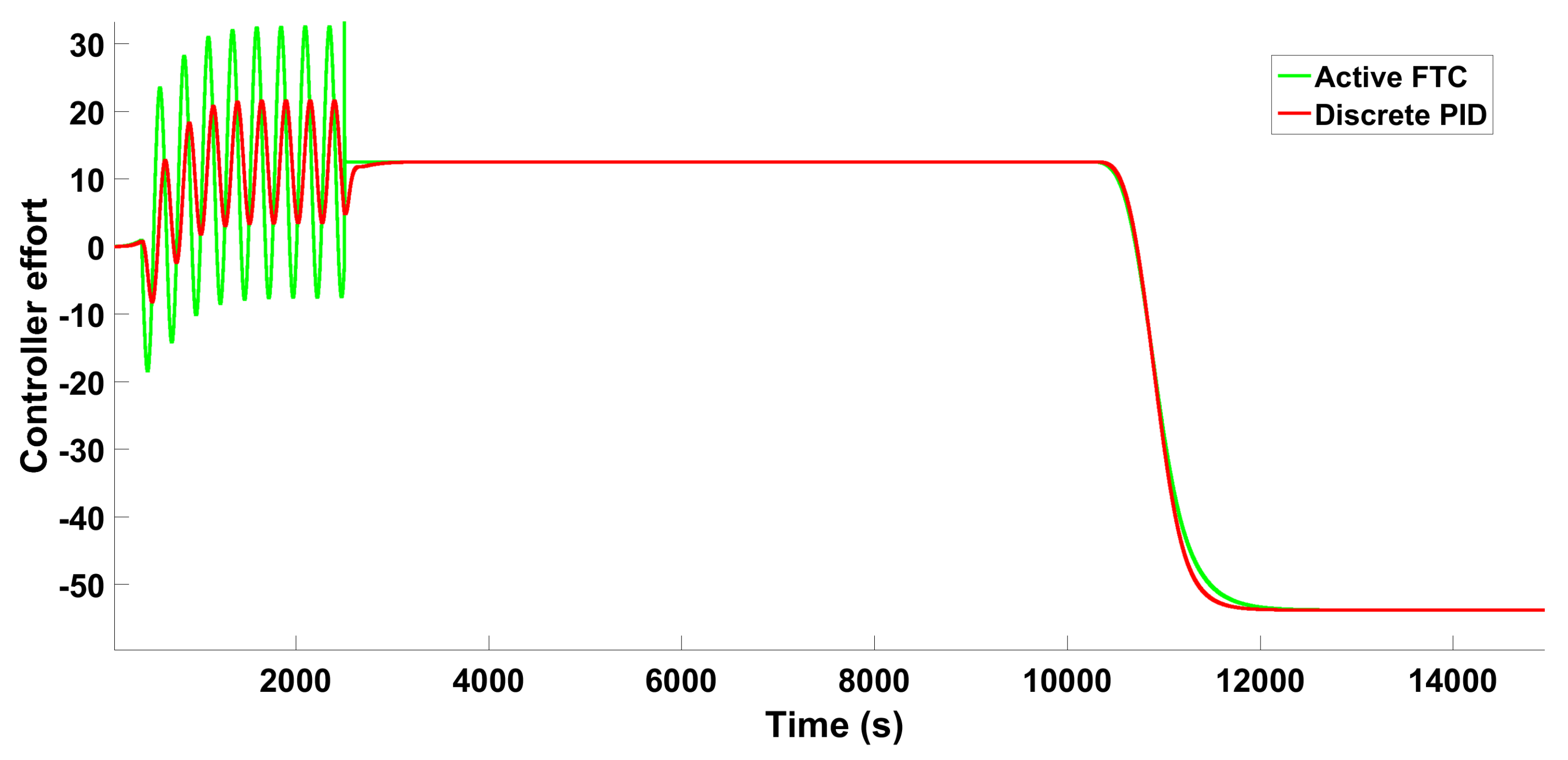 Mathematics 11 01129 g015 Mathematics 11 01129 g015