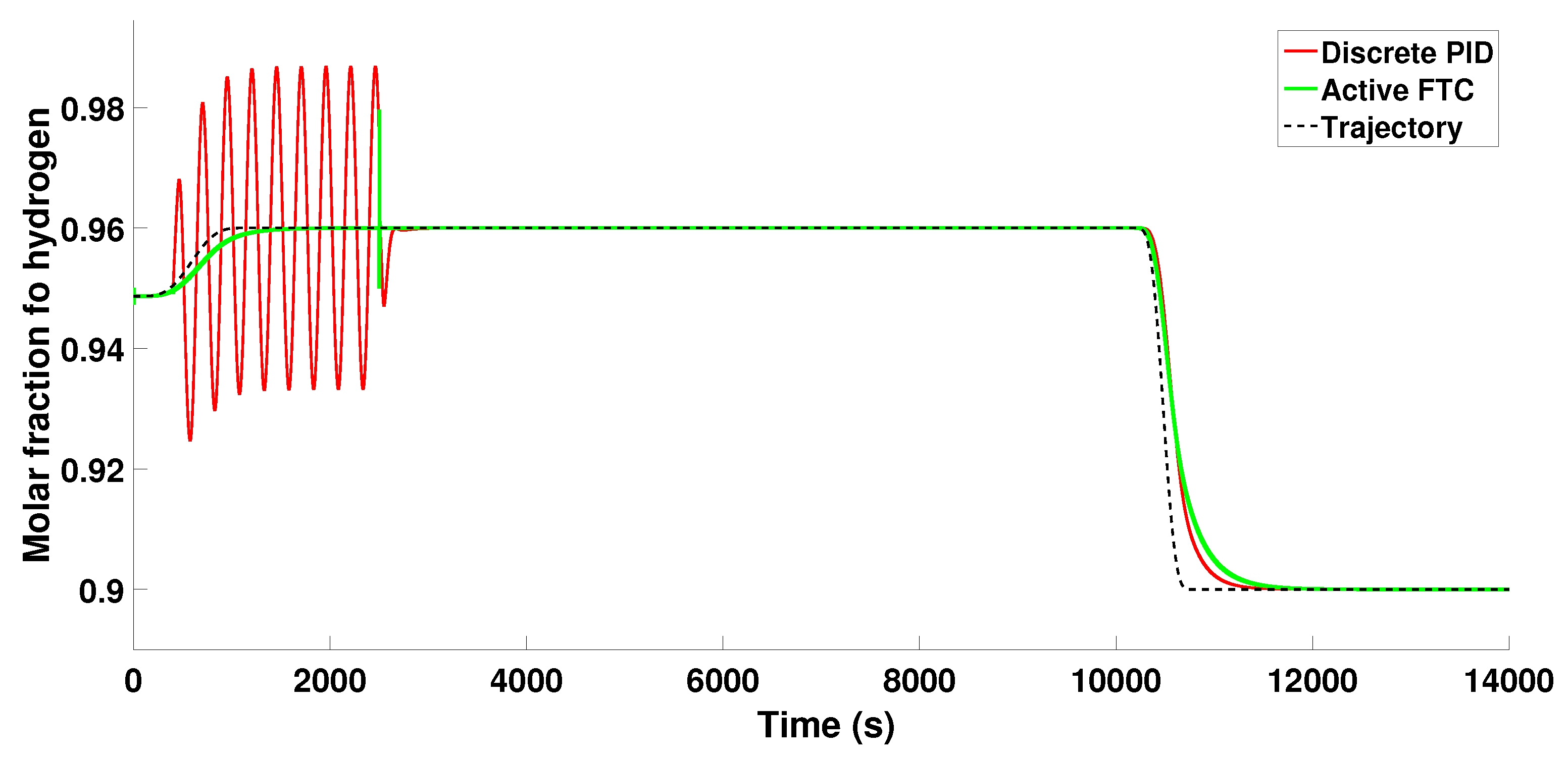 Mathematics 11 01129 g016 Mathematics 11 01129 g016