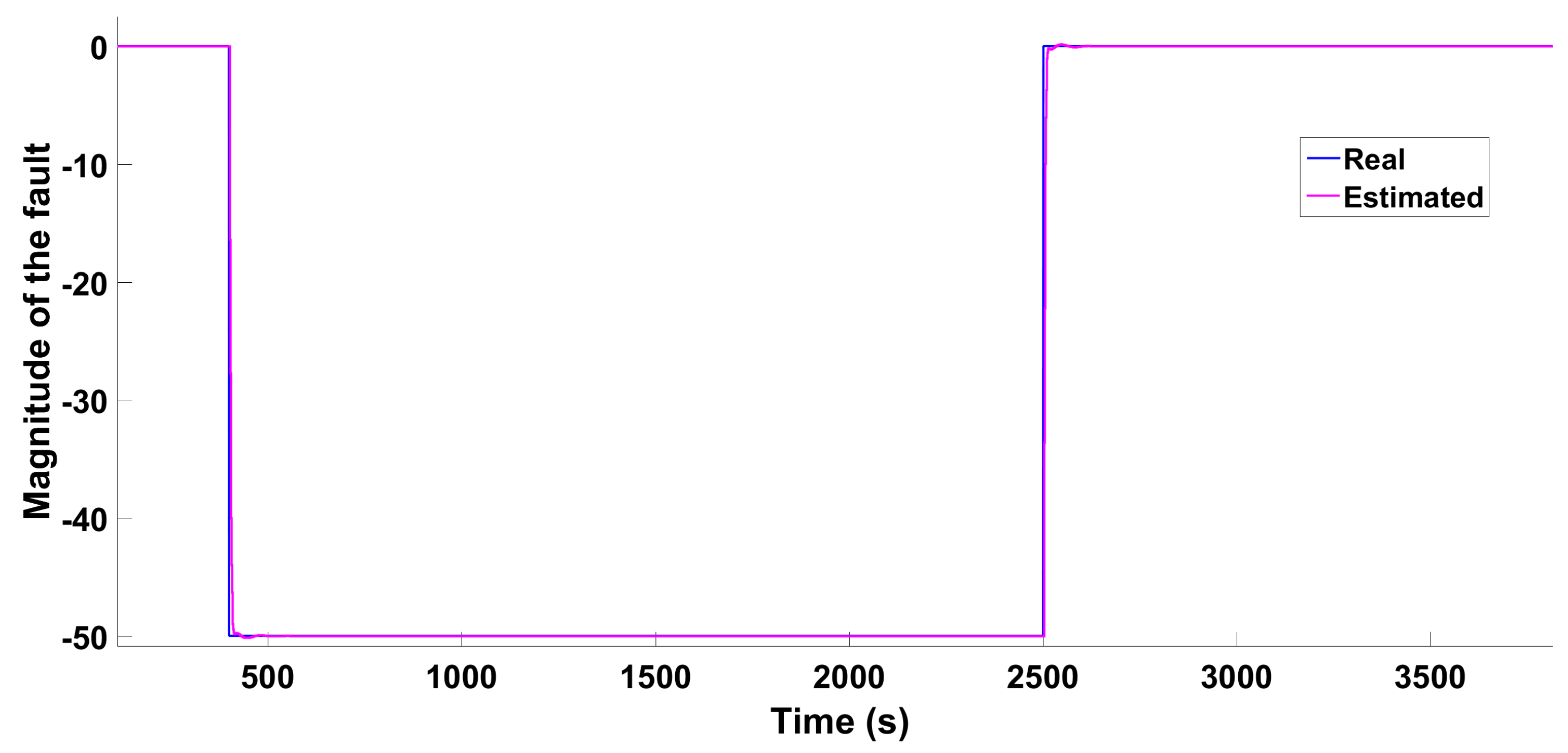 Mathematics 11 01129 g017 Mathematics 11 01129 g017