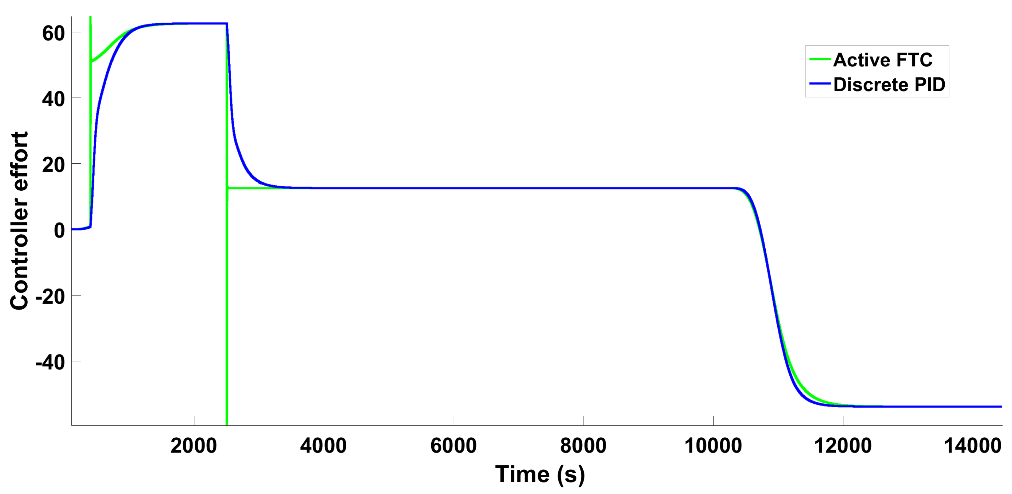Mathematics 11 01129 g018 Mathematics 11 01129 g018