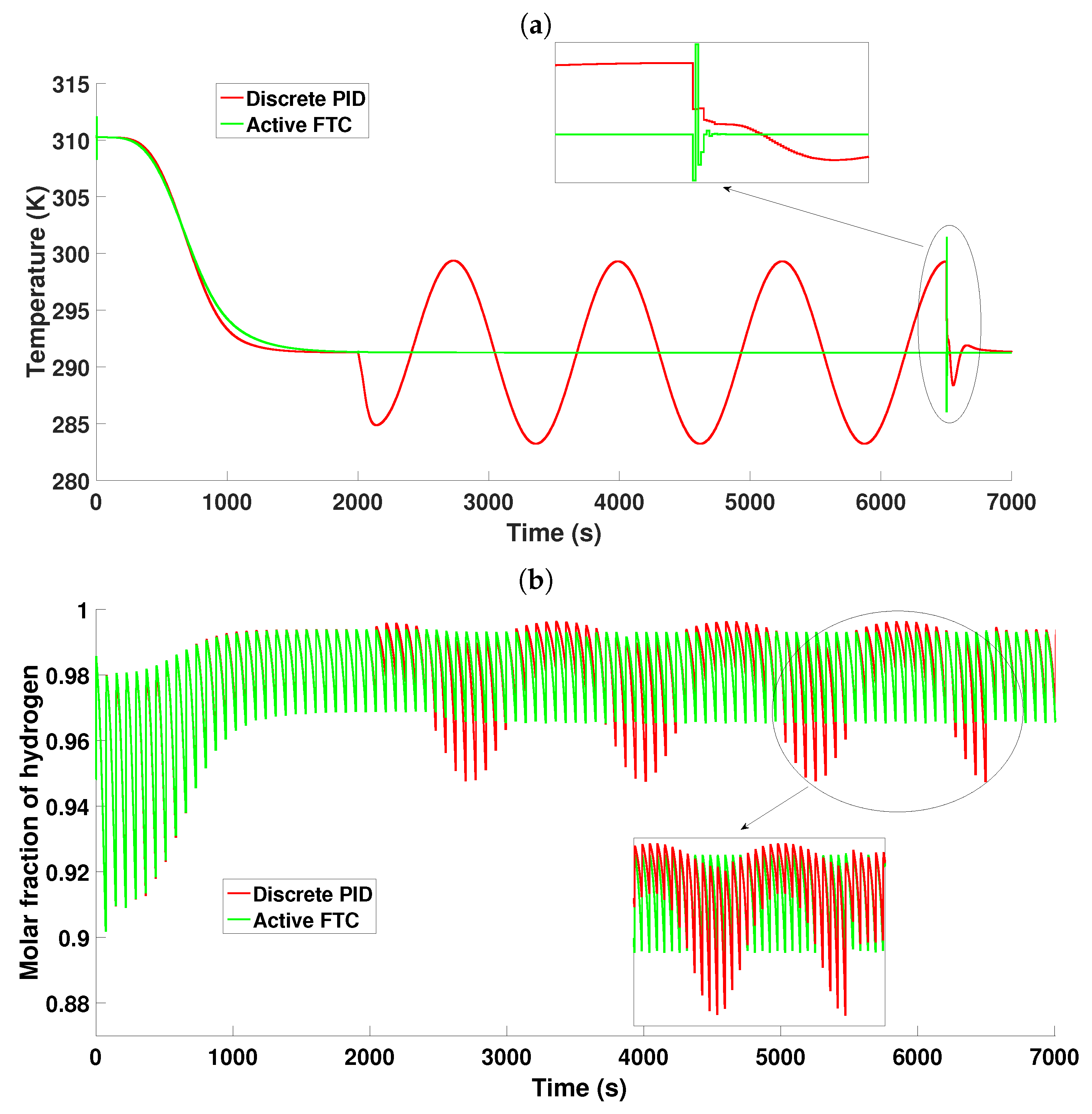 Mathematics 11 01129 g024 Mathematics 11 01129 g024