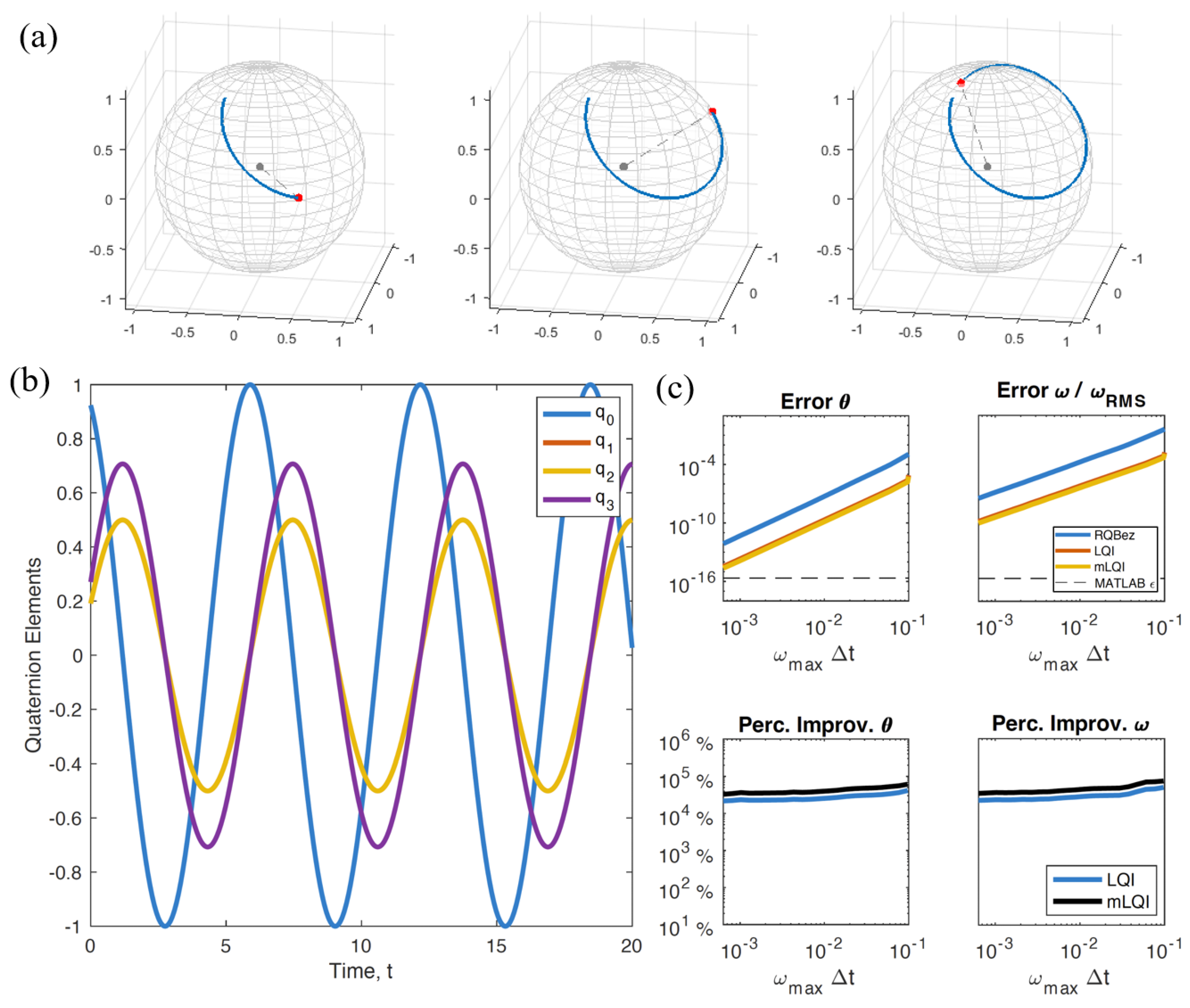 Mathematics Free FullText LogarithmBased Methods for