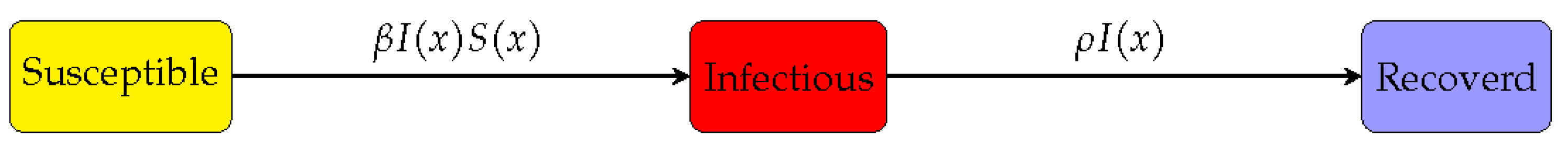 Mathematics 11 01135 g003