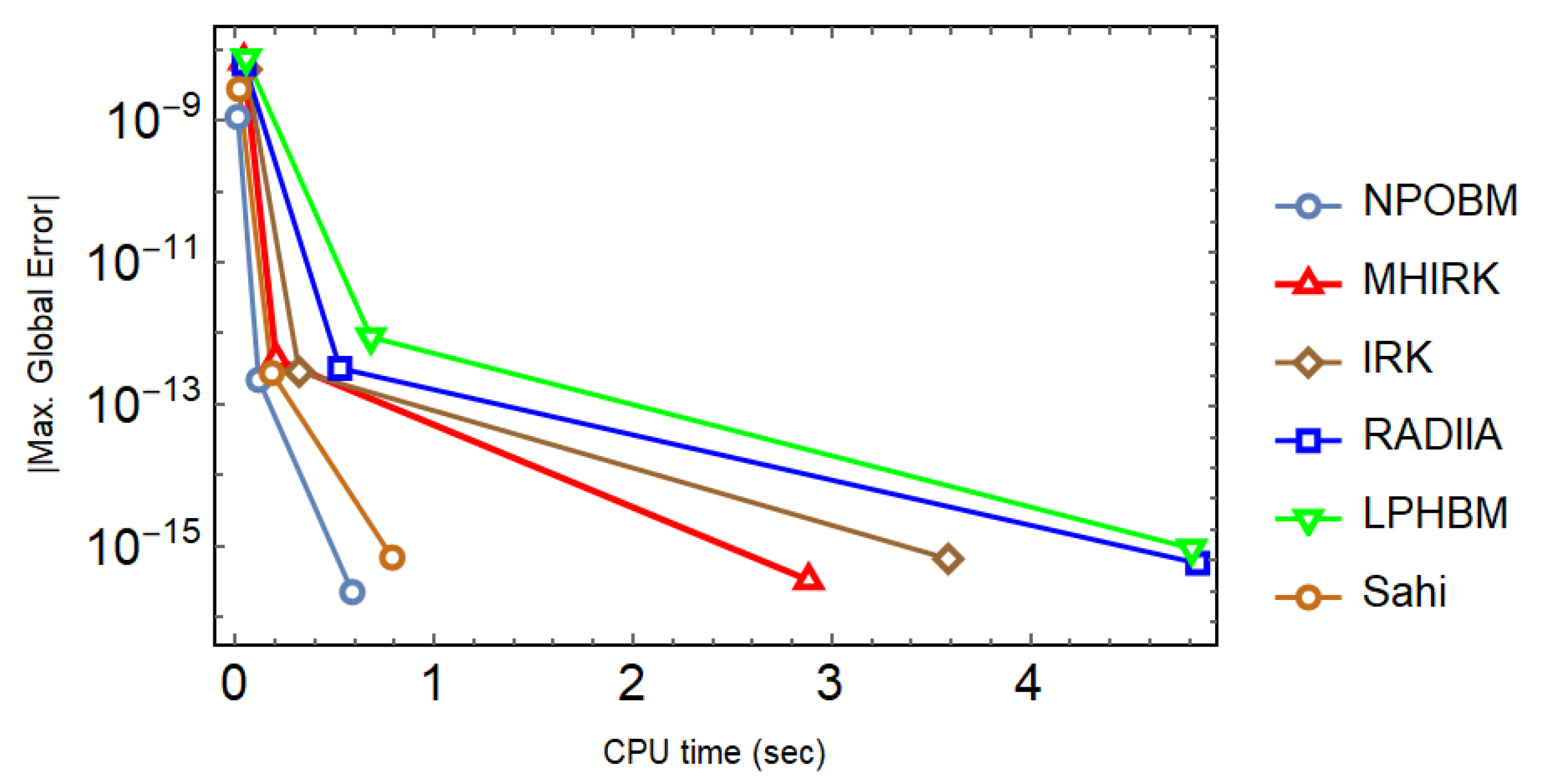 Mathematics 11 01135 g006