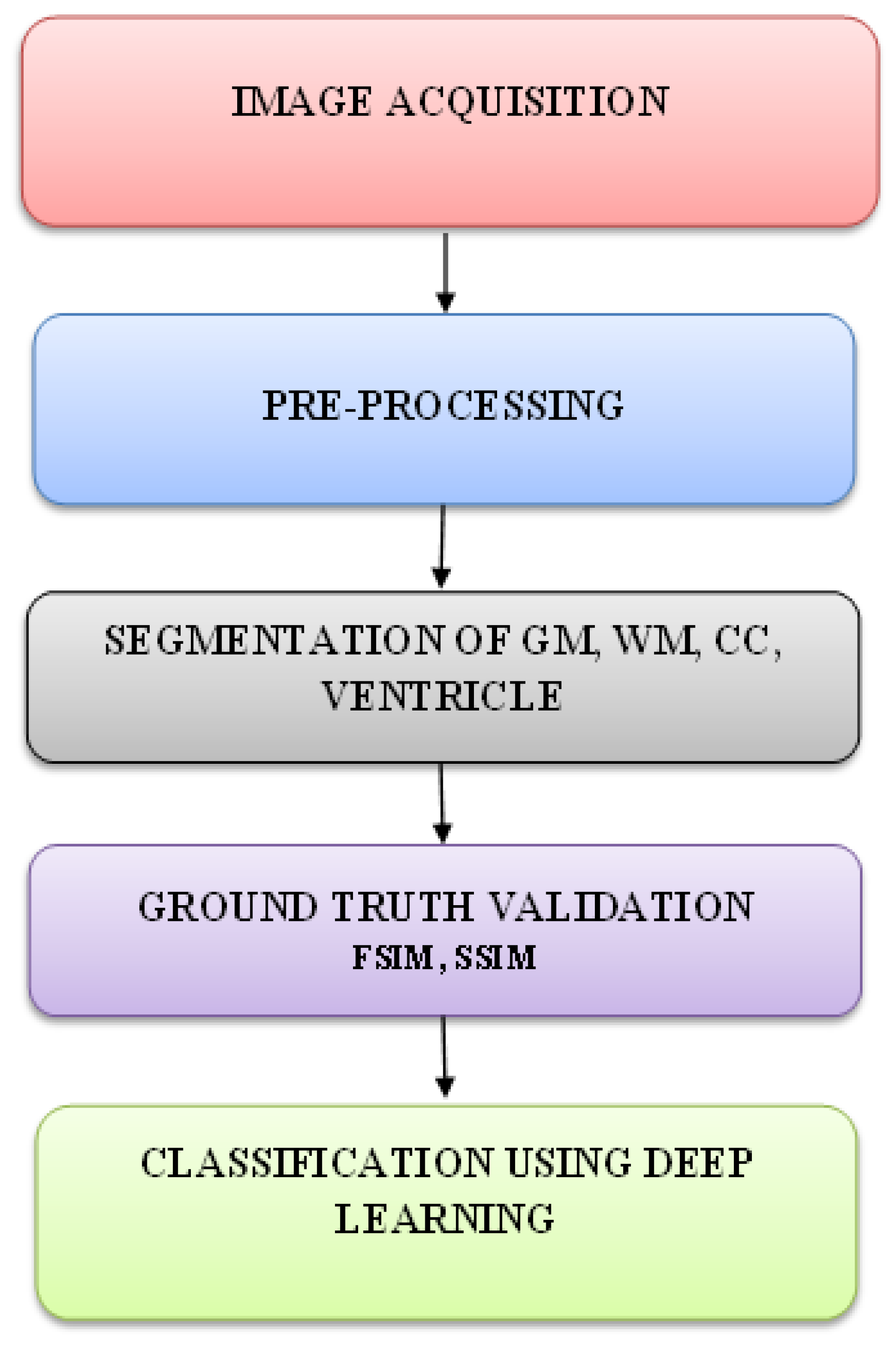 Hybrid Whale and Gray Wolf Deep Learning Optimization