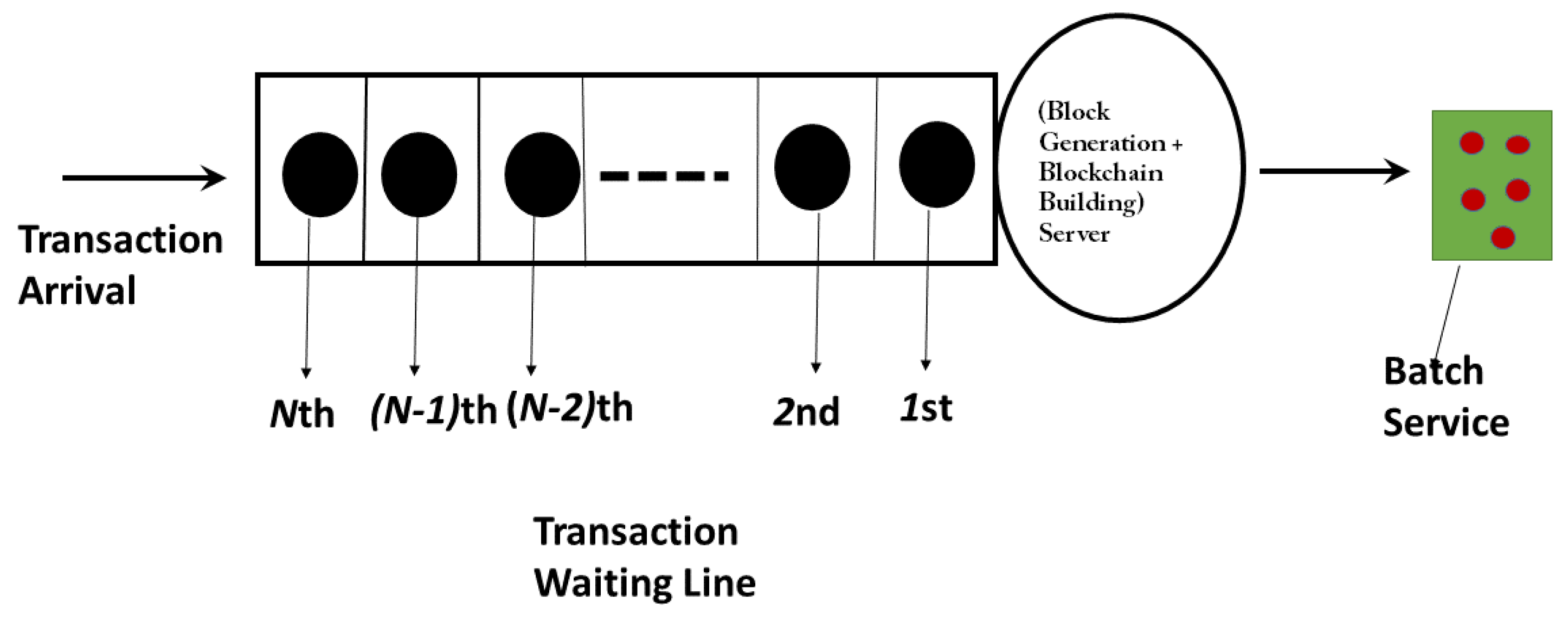 Mathematics Free FullText A Novel Computational Procedure for the
