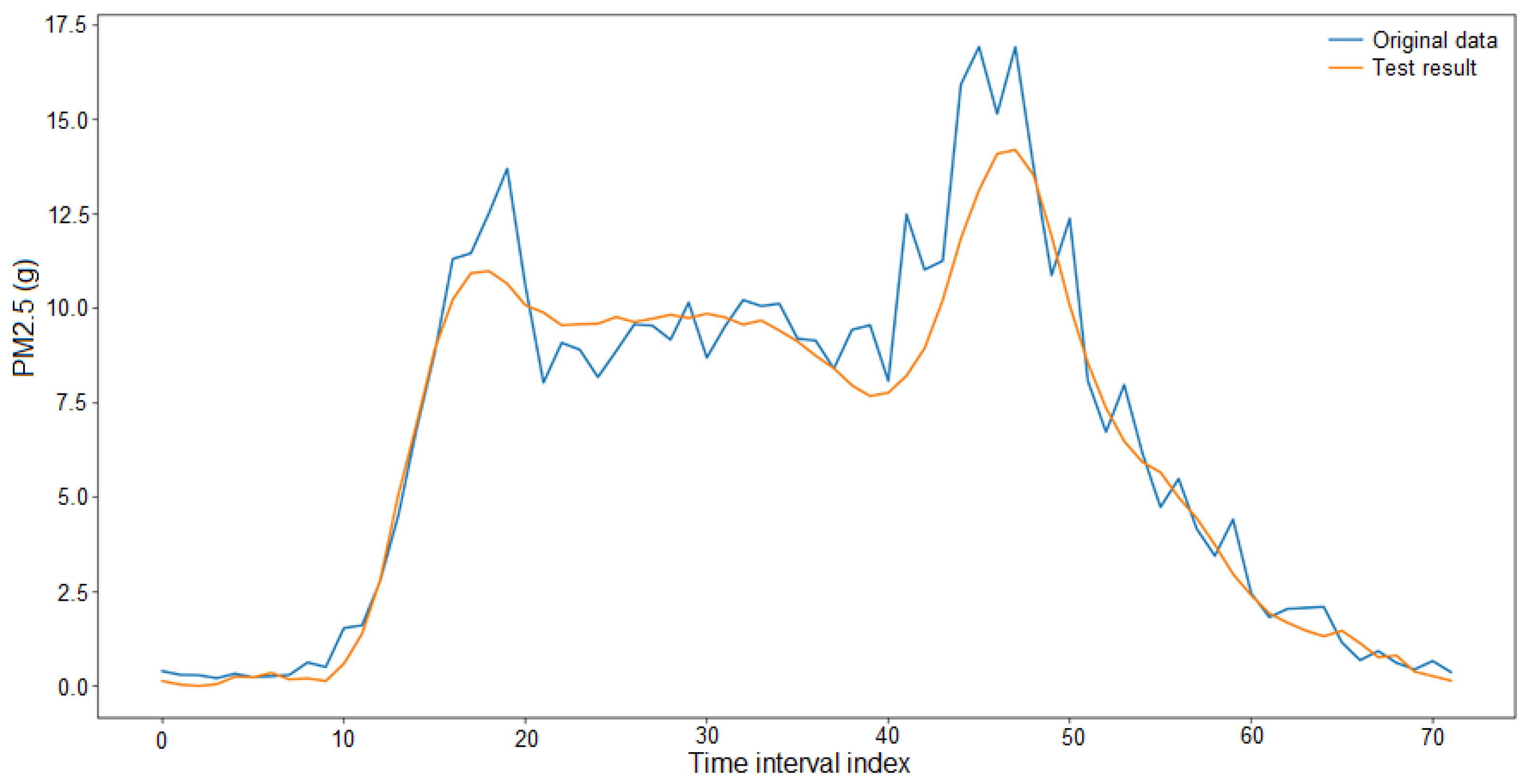 Mathematics 11 01144 g013 Mathematics 11 01144 g013