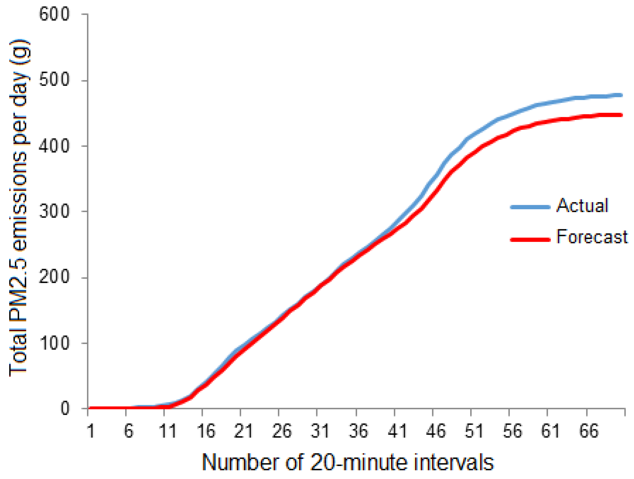 Mathematics 11 01144 g014 Mathematics 11 01144 g014