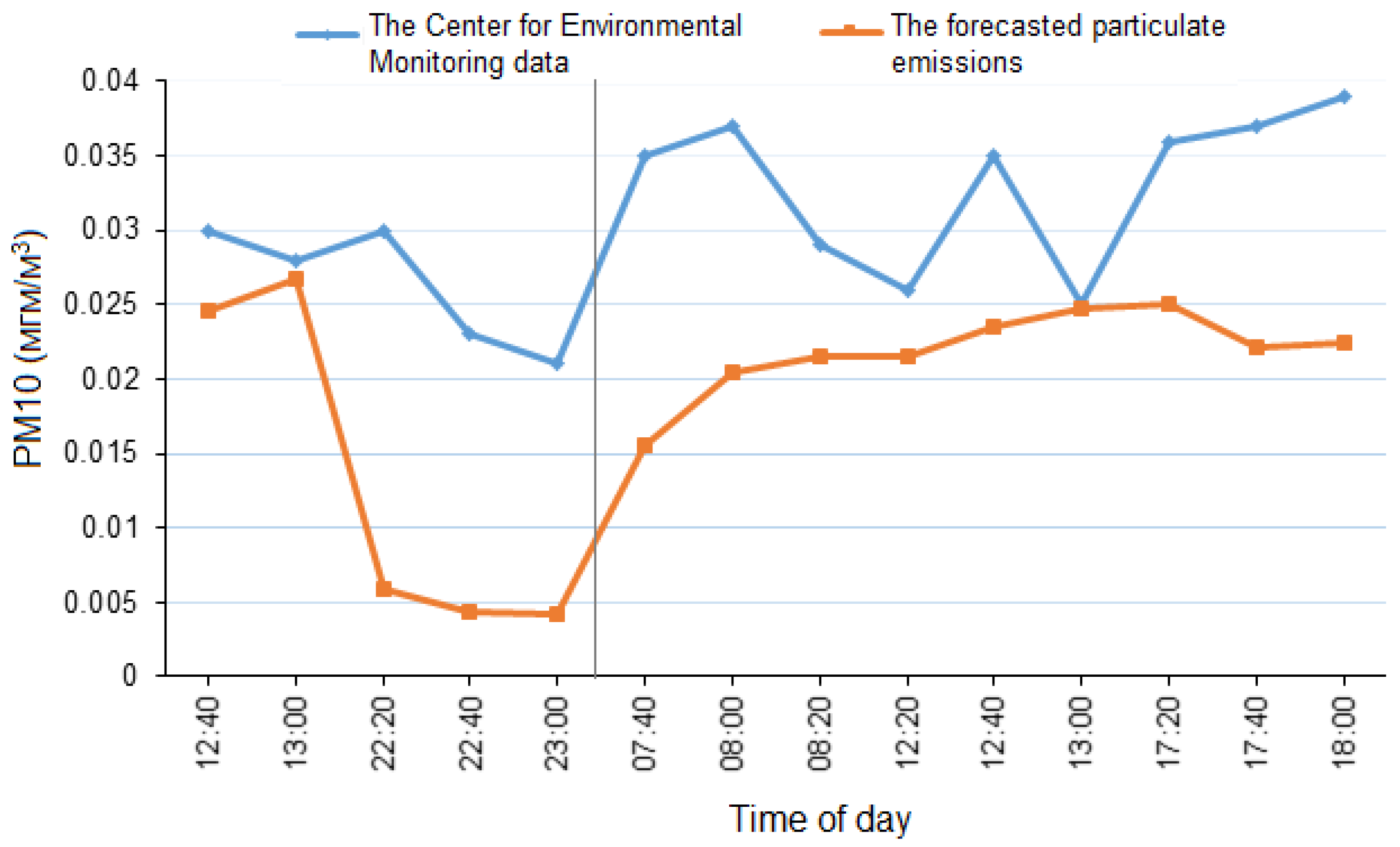 Mathematics 11 01144 g016 Mathematics 11 01144 g016