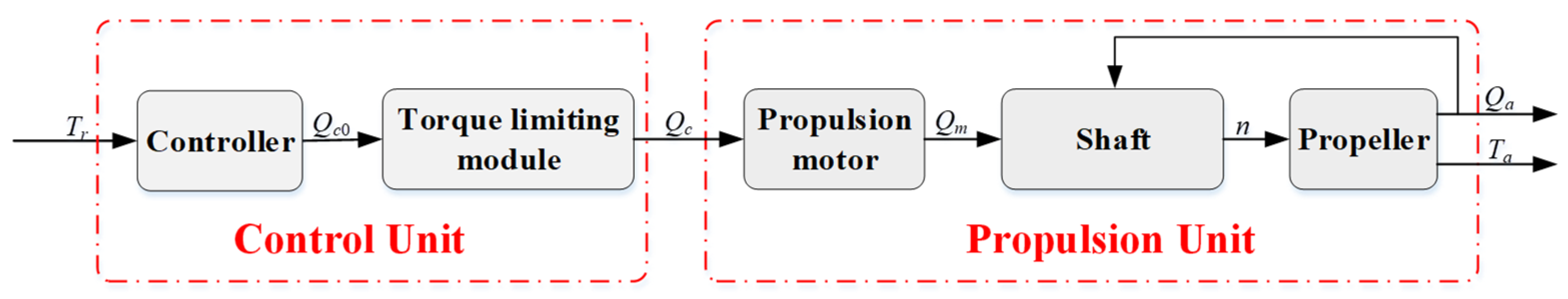 Mathematics 11 01145 g001