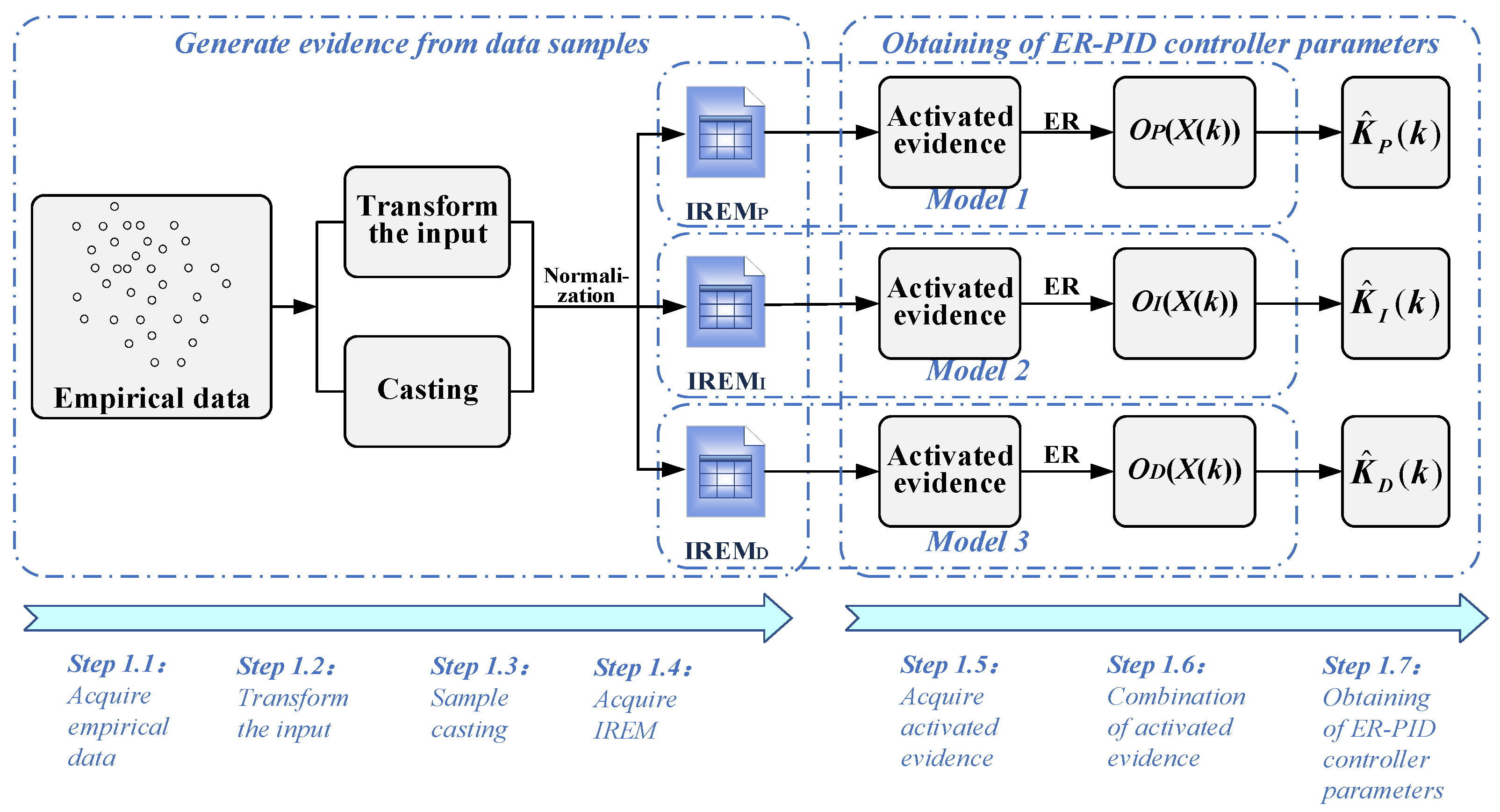 Mathematics 11 01145 g005