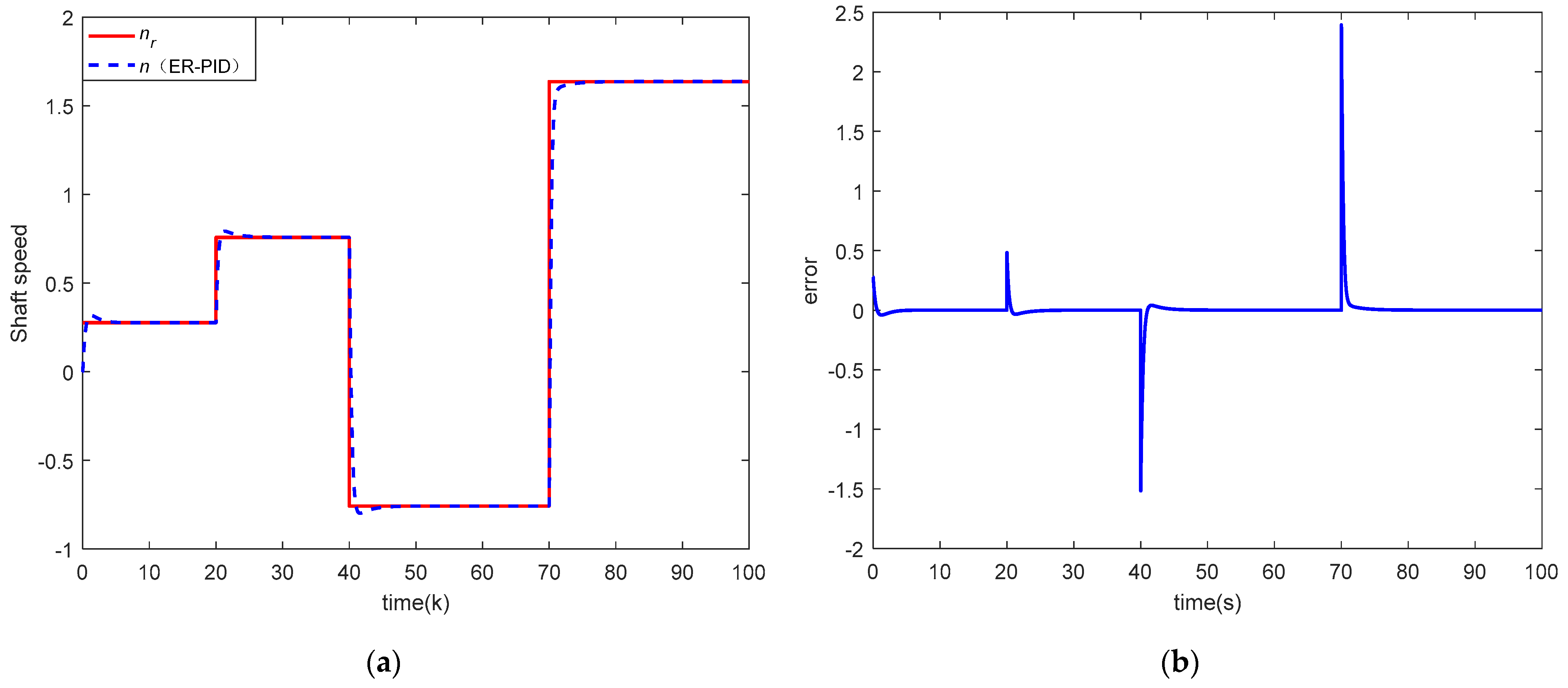Mathematics 11 01145 g007