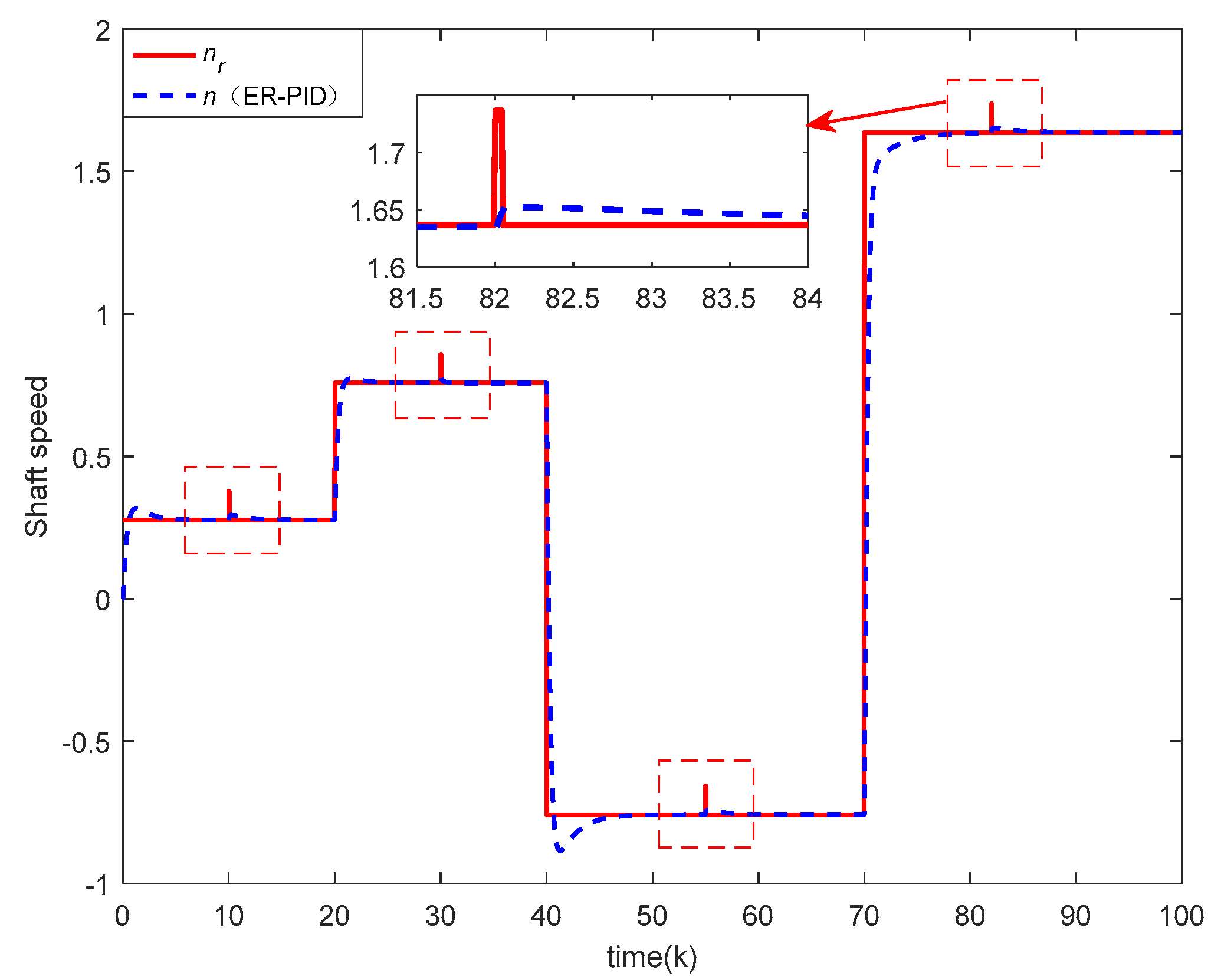 Mathematics 11 01145 g011
