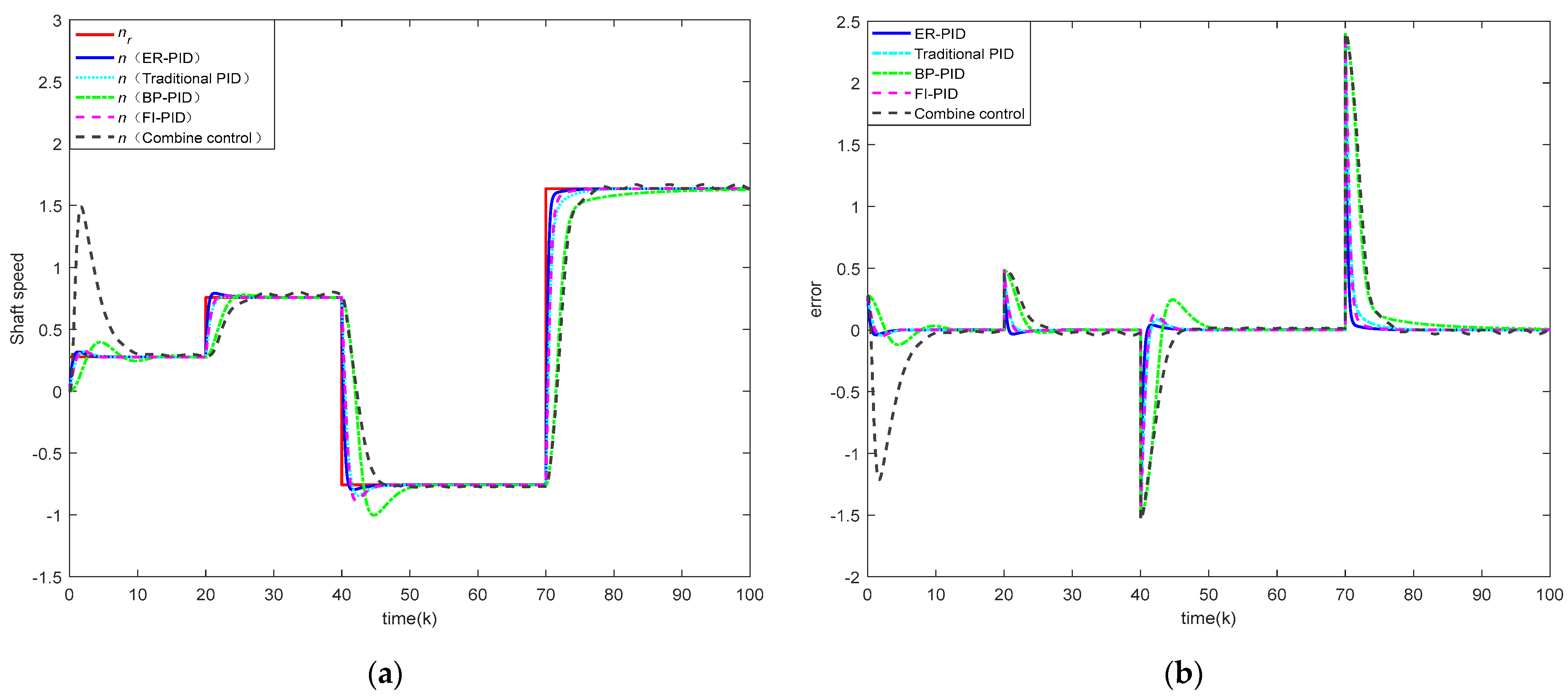 Mathematics 11 01145 g013
