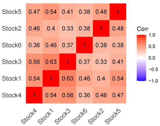 A State-of-the-Art Review of Probabilistic Portfolio