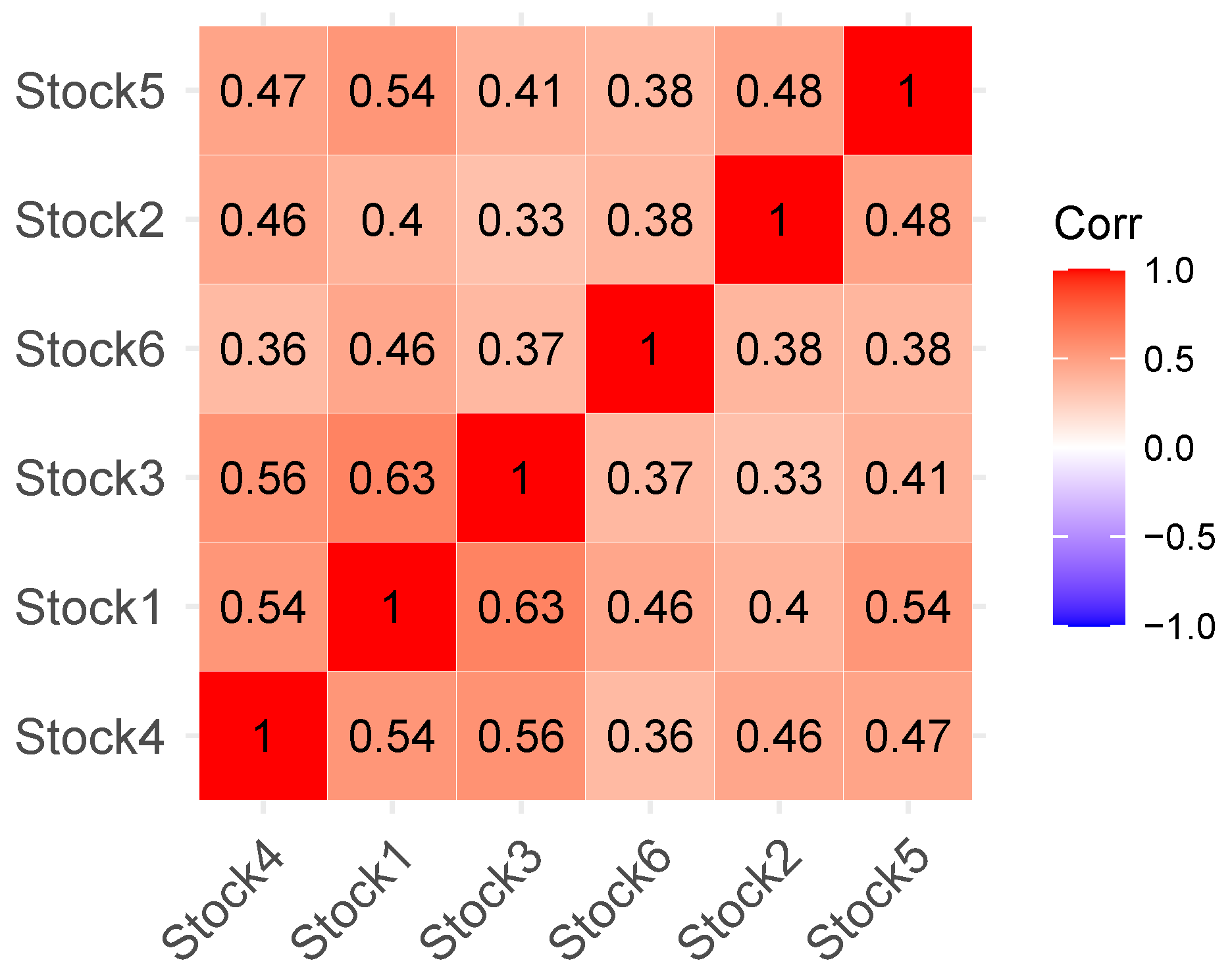Mathematics 11 01148 g005 Mathematics 11 01148 g005