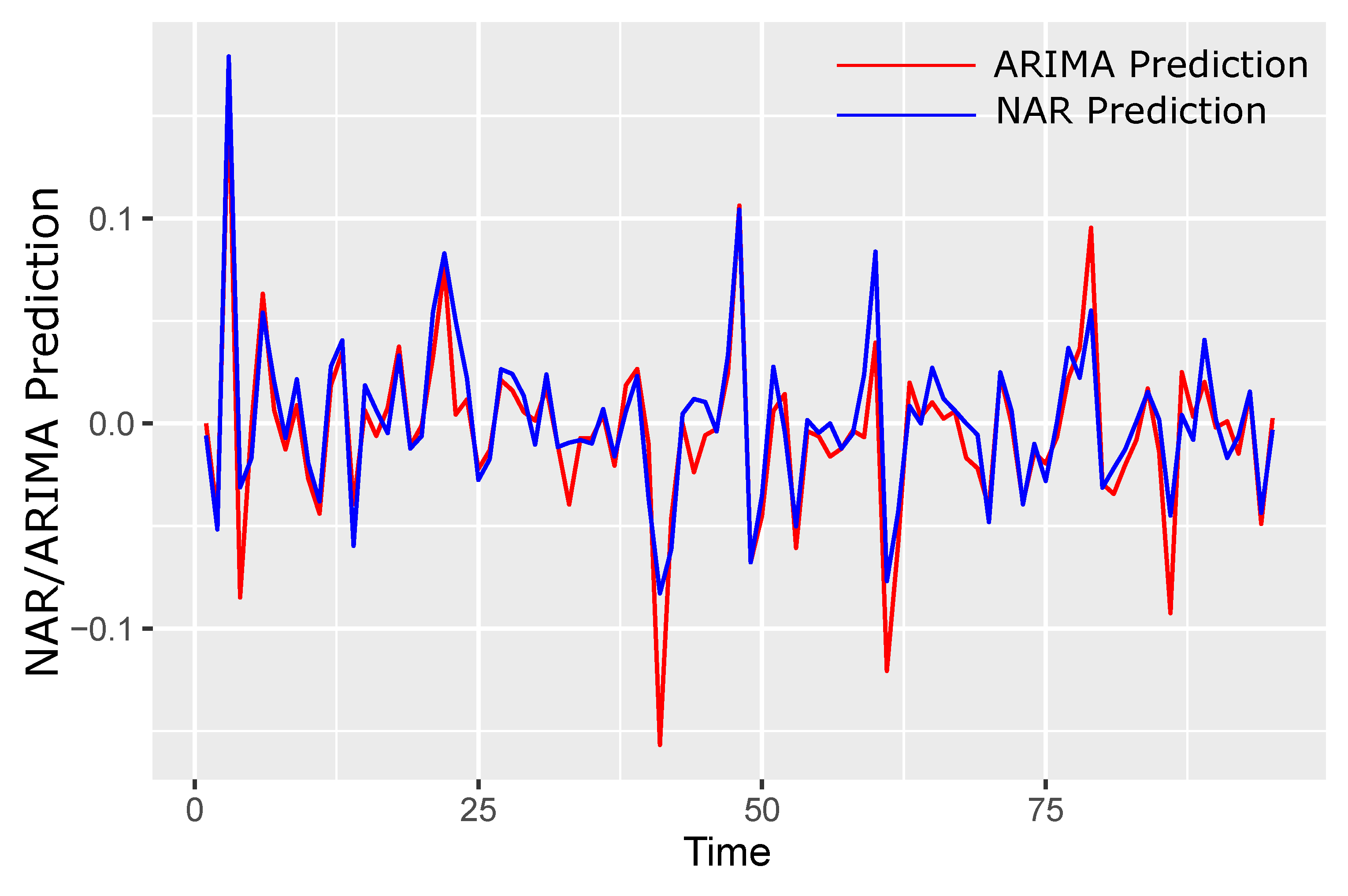 Mathematics 11 01148 g006 Mathematics 11 01148 g006