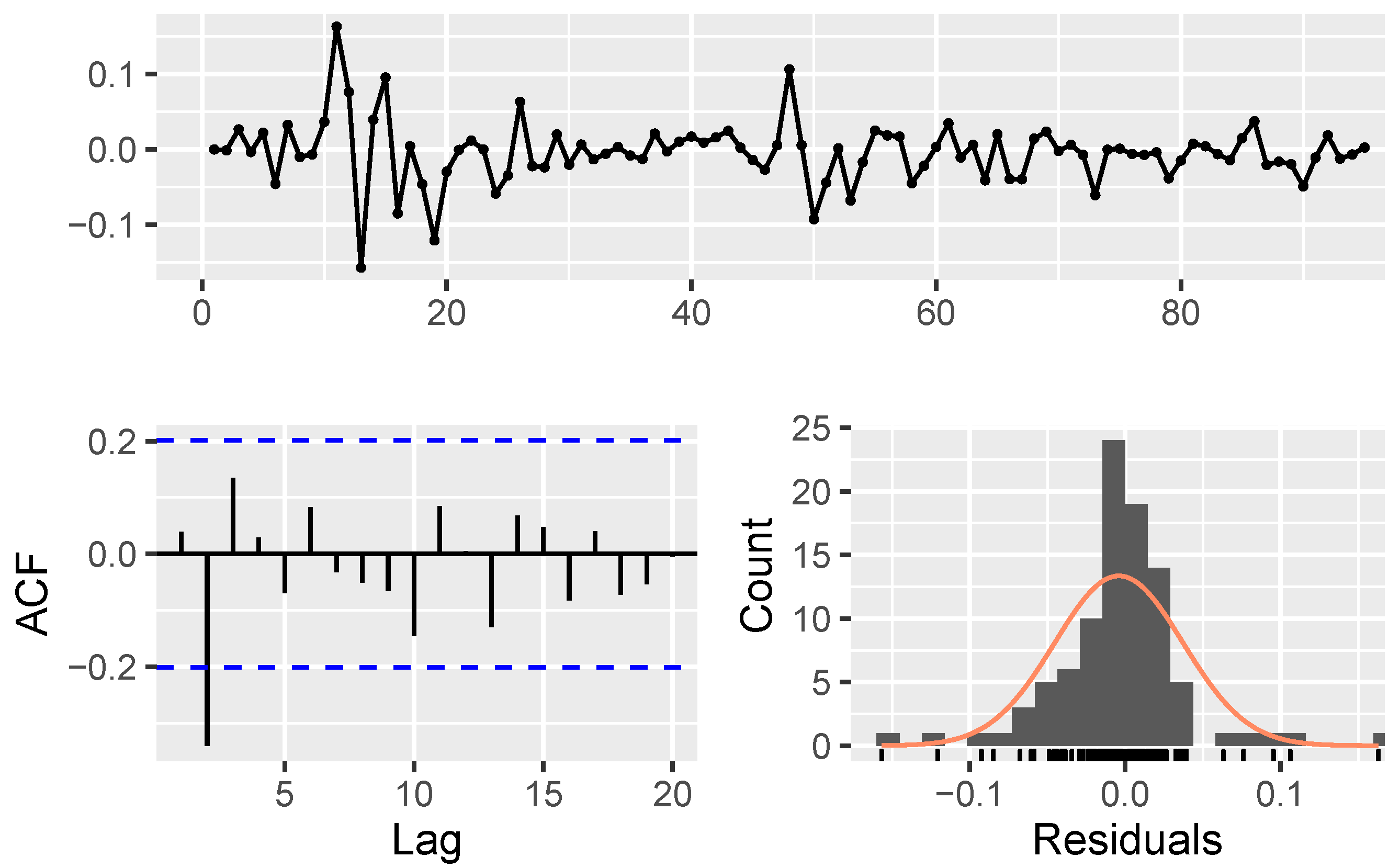 Mathematics 11 01148 g0a1 Mathematics 11 01148 g0a1