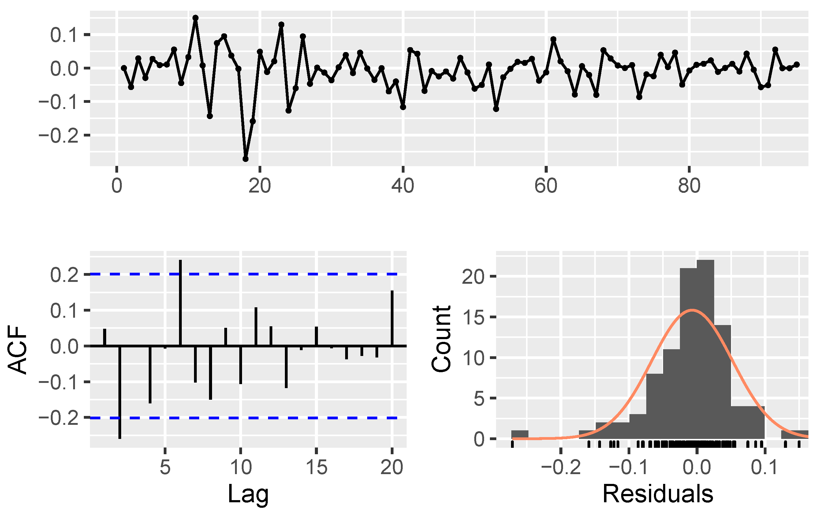Mathematics 11 01148 g0a2 Mathematics 11 01148 g0a2