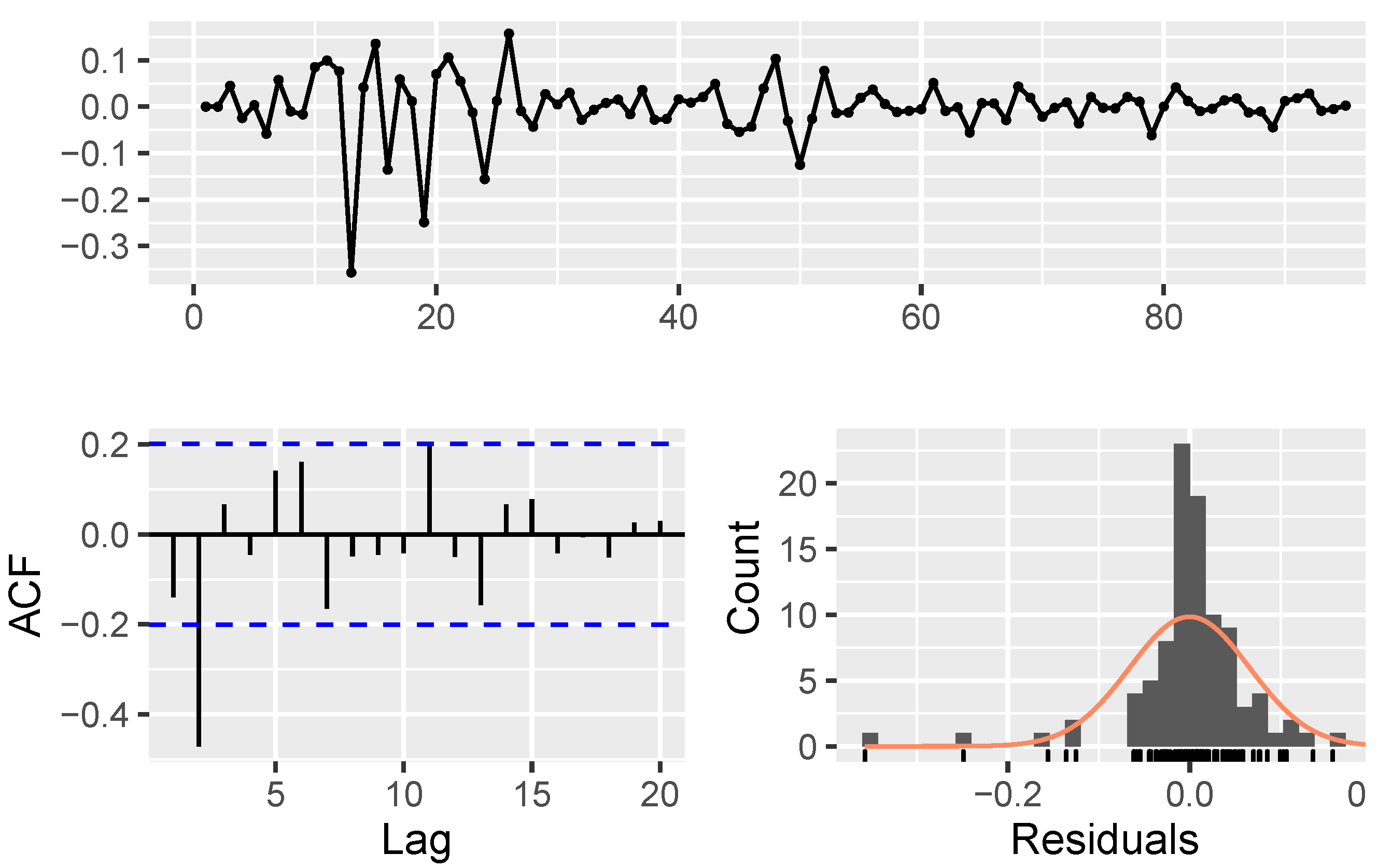 Mathematics 11 01148 g0a3 Mathematics 11 01148 g0a3