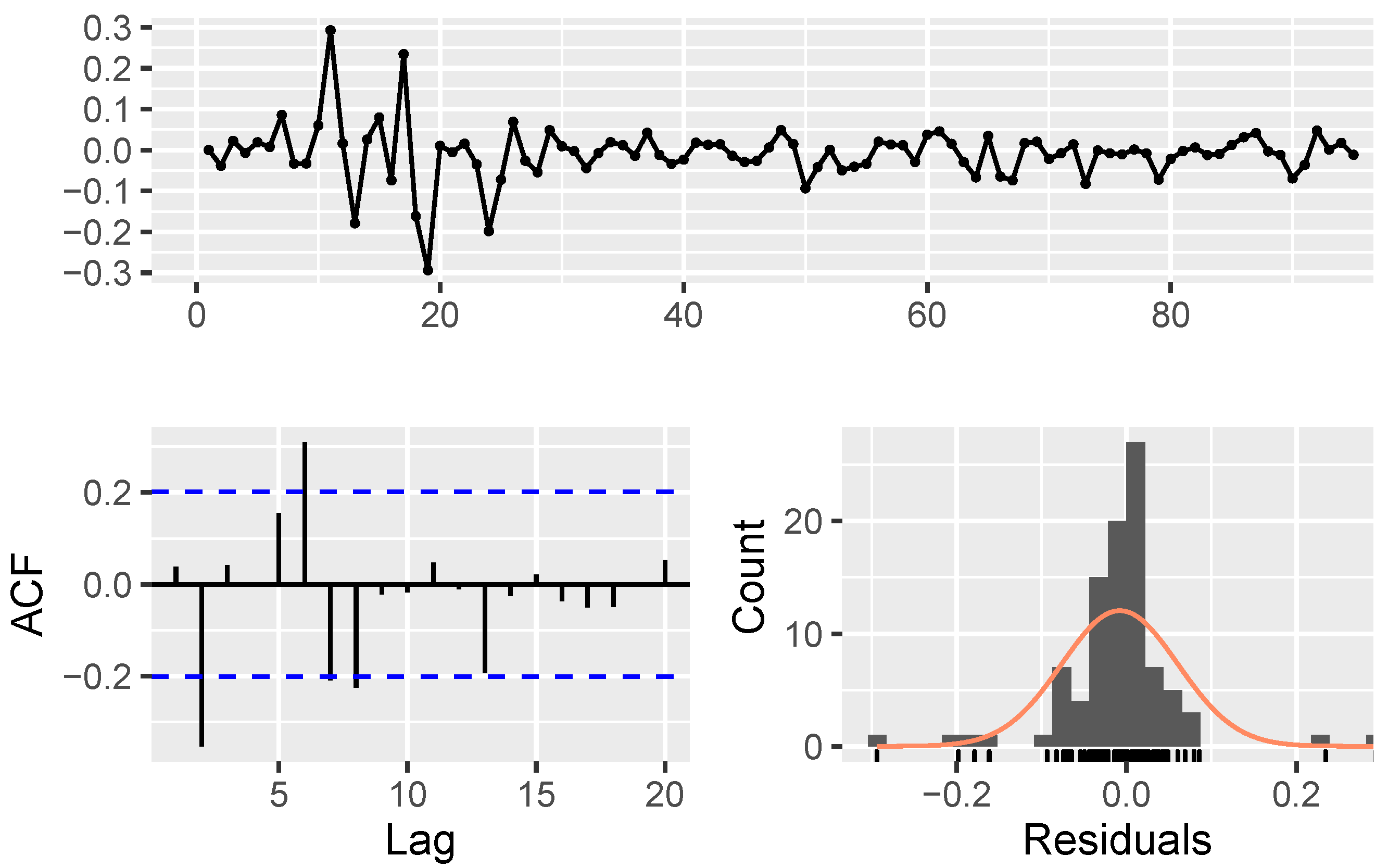 Mathematics 11 01148 g0a4 Mathematics 11 01148 g0a4