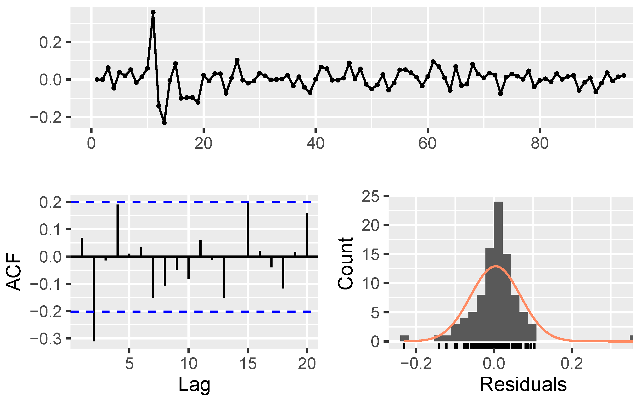 Mathematics 11 01148 g0a5 Mathematics 11 01148 g0a5