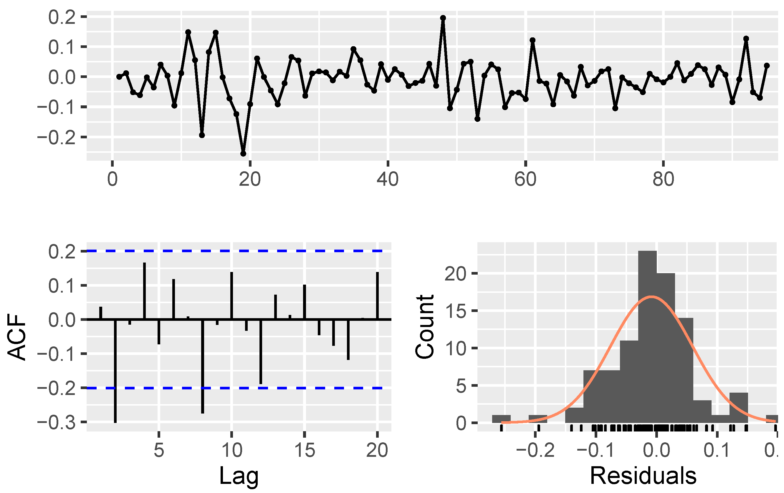 Mathematics 11 01148 g0a6 Mathematics 11 01148 g0a6