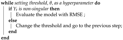 Mathematics 11 01148 i001 Mathematics 11 01148 i001