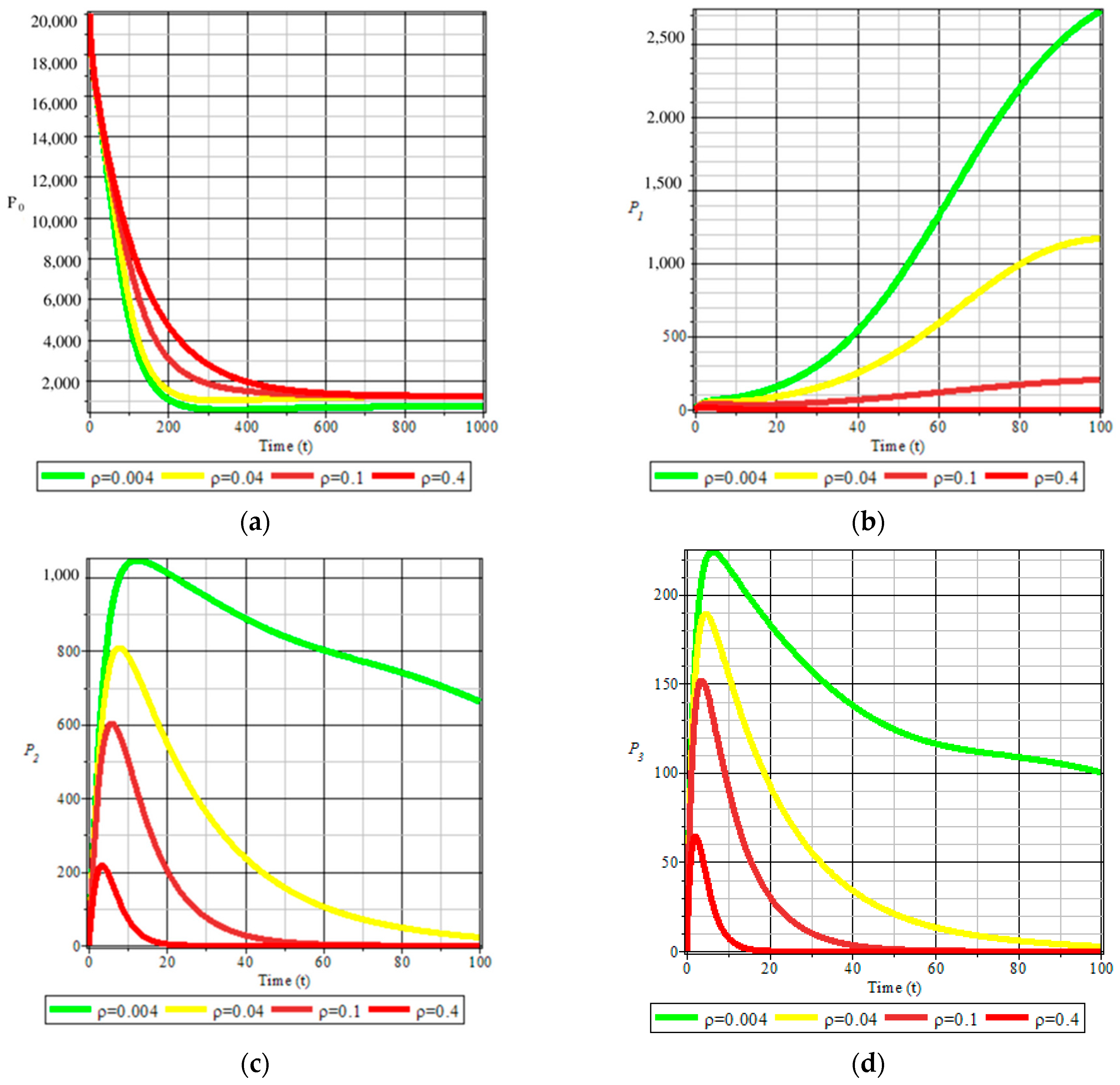 Mathematics 11 01151 g004a Mathematics 11 01151 g004a