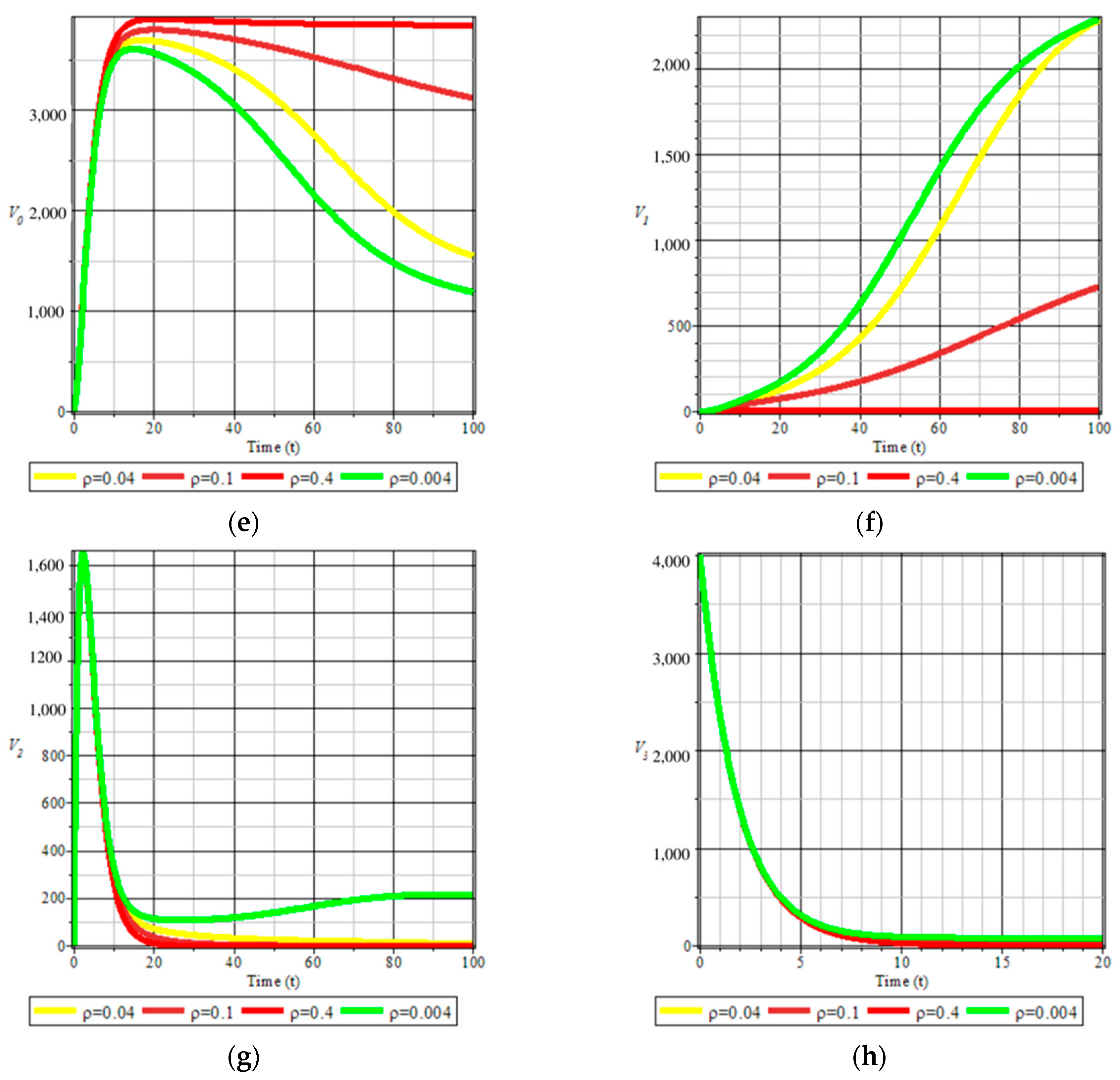 Mathematics 11 01151 g004b Mathematics 11 01151 g004b