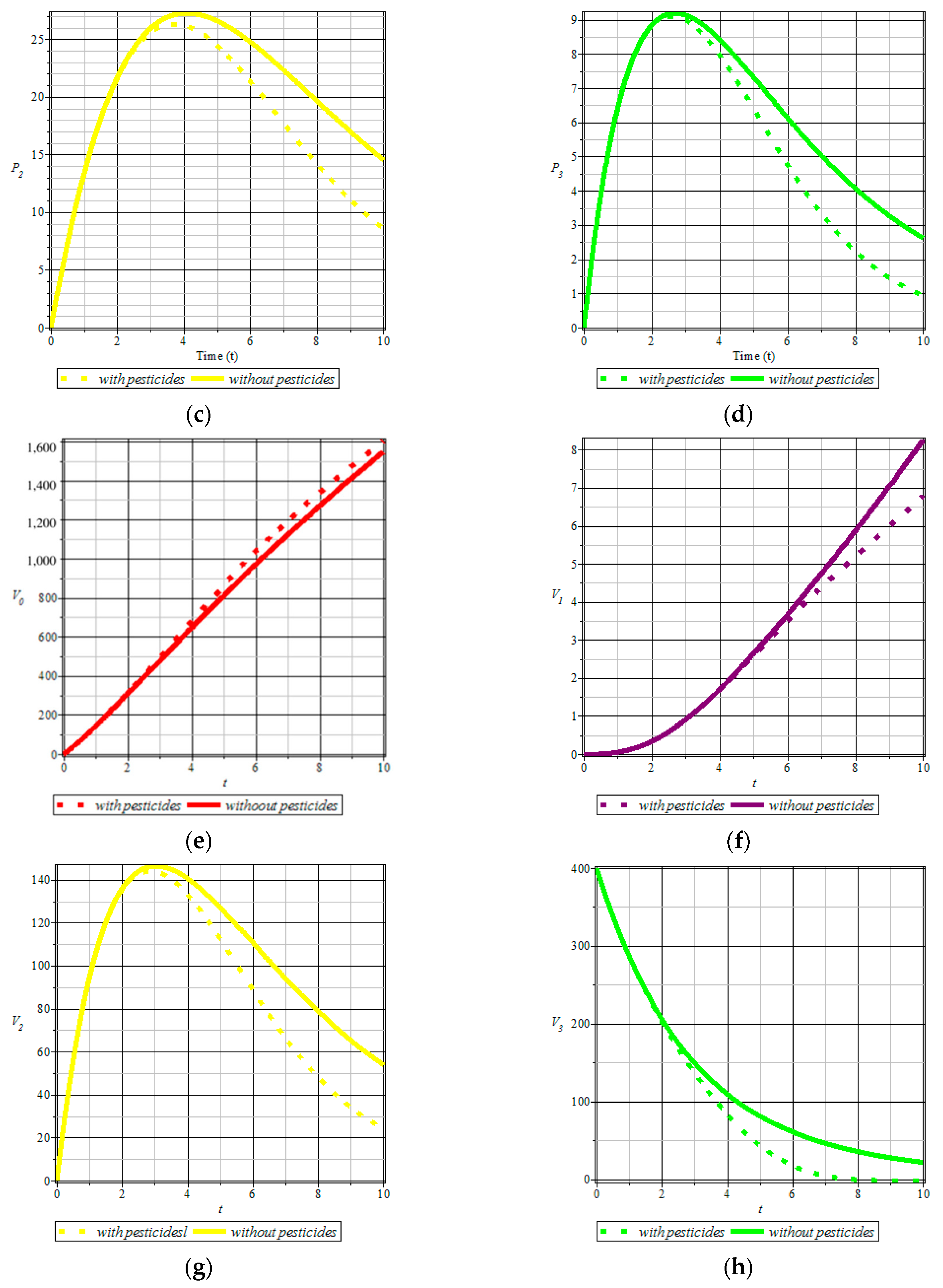 Mathematics 11 01151 g005b Mathematics 11 01151 g005b