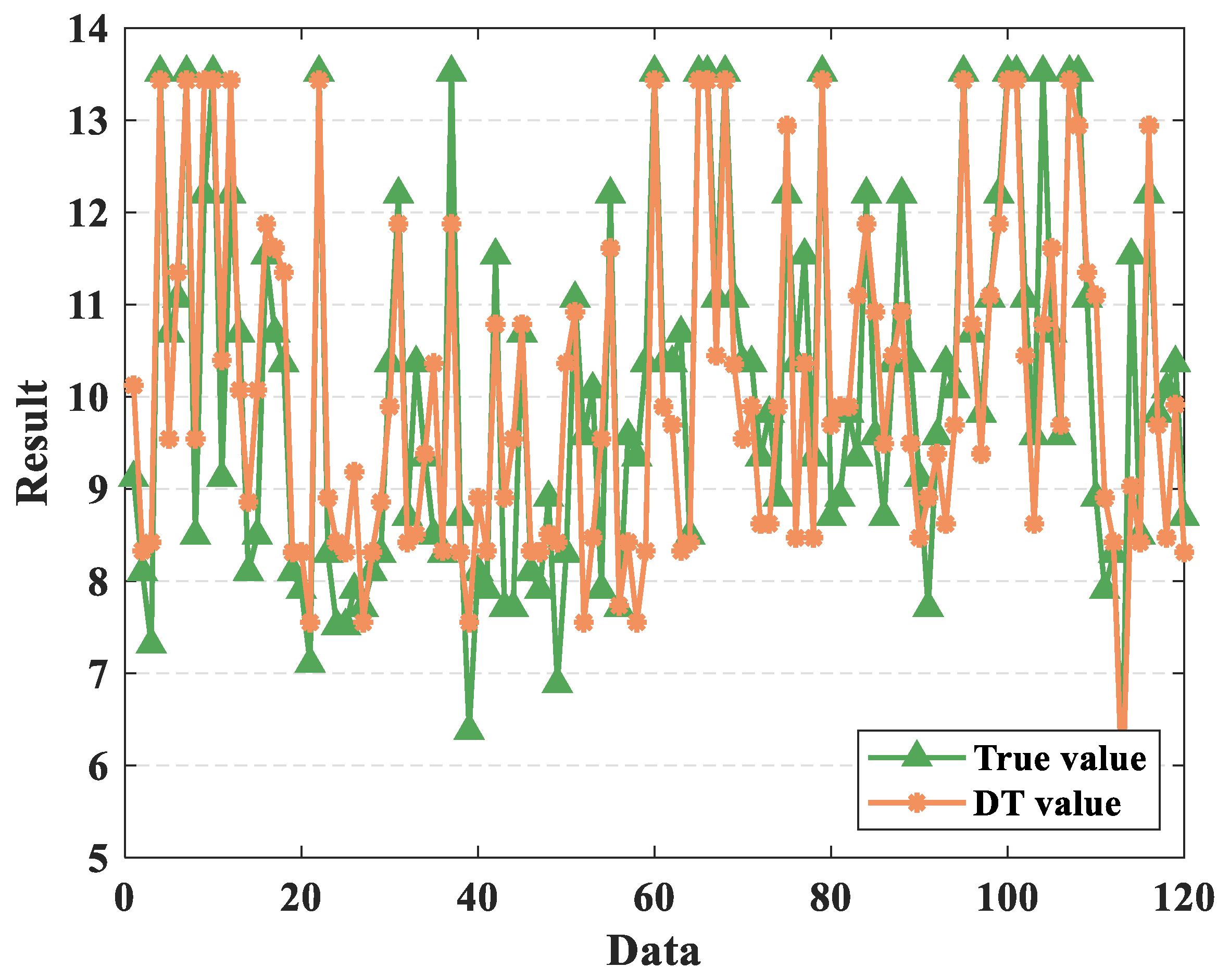 Mathematics 11 01152 g011