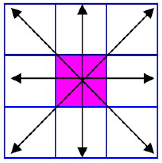 Local Property of Depth Information in 3D Images and Its 