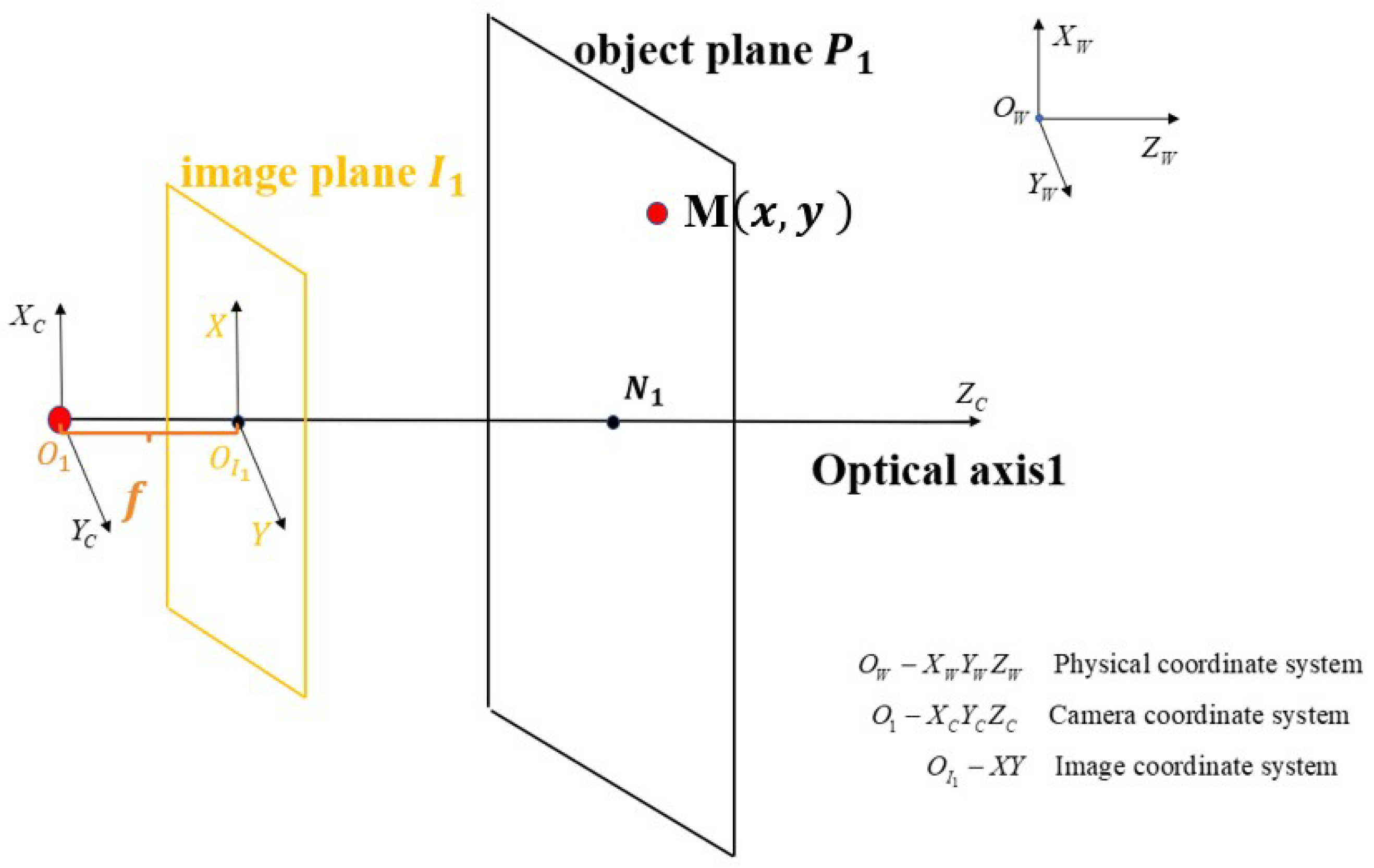 Mathematics 11 01154 g003 Mathematics 11 01154 g003
