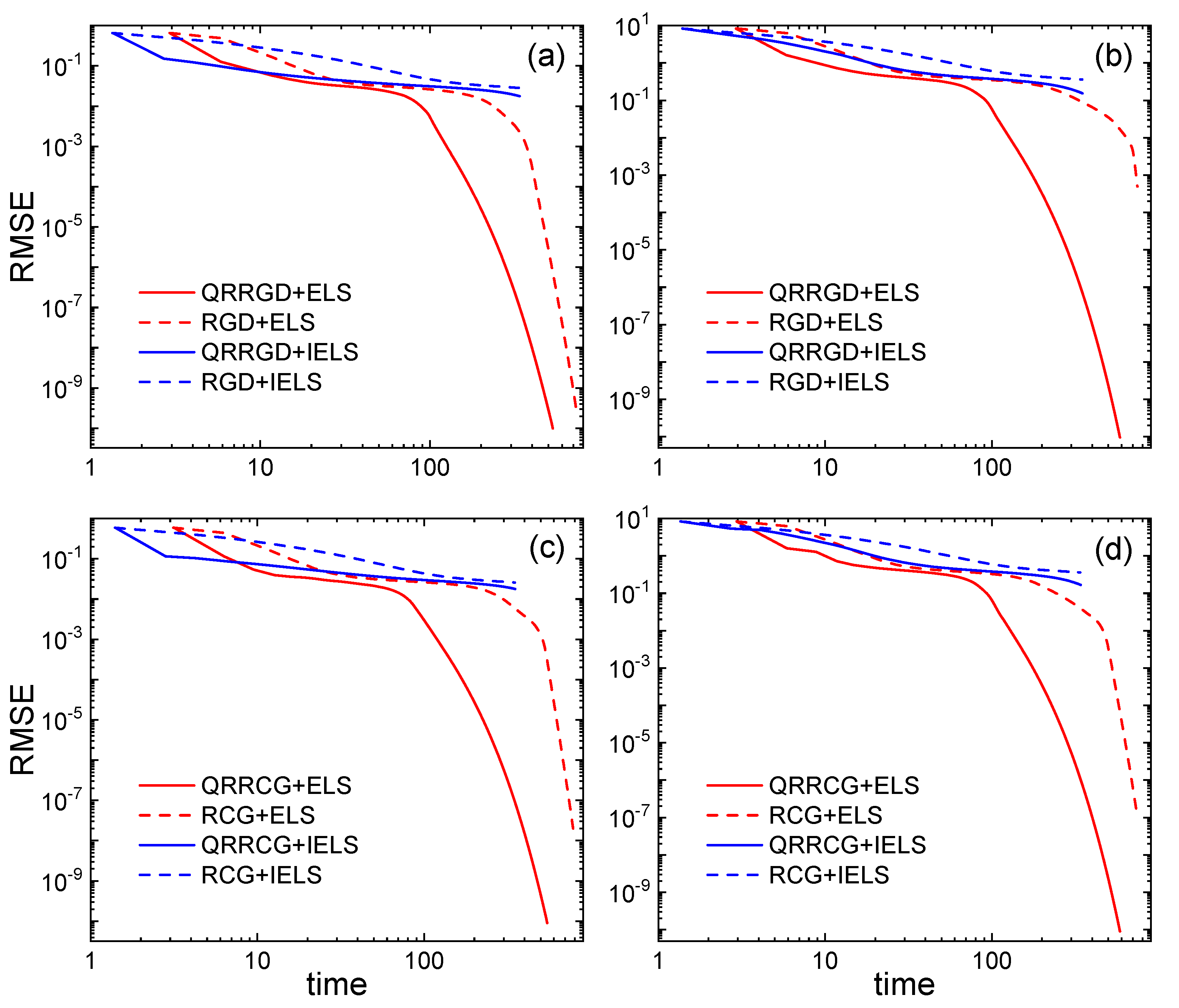 Mathematics 11 01155 g004