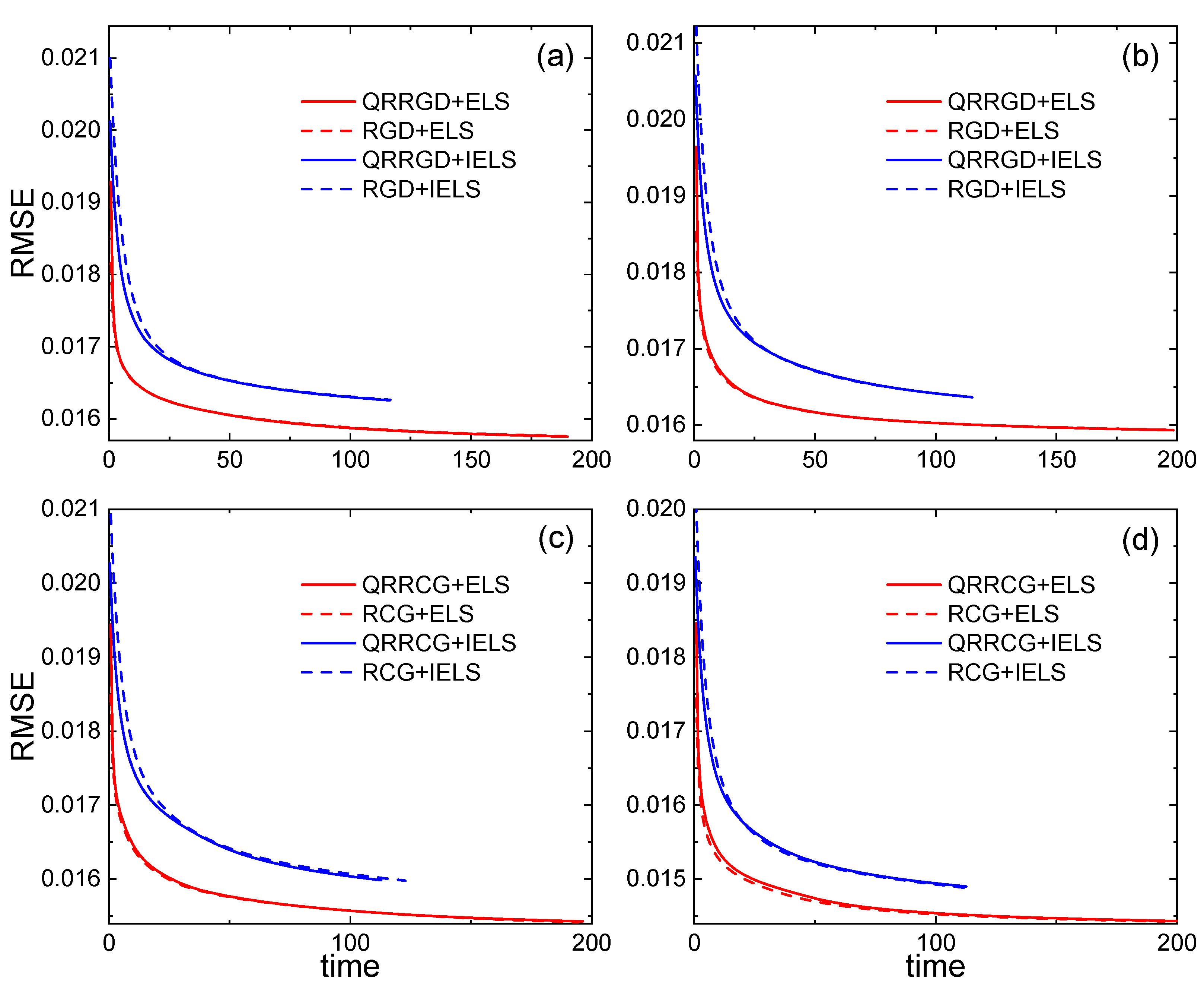 Mathematics 11 01155 g006
